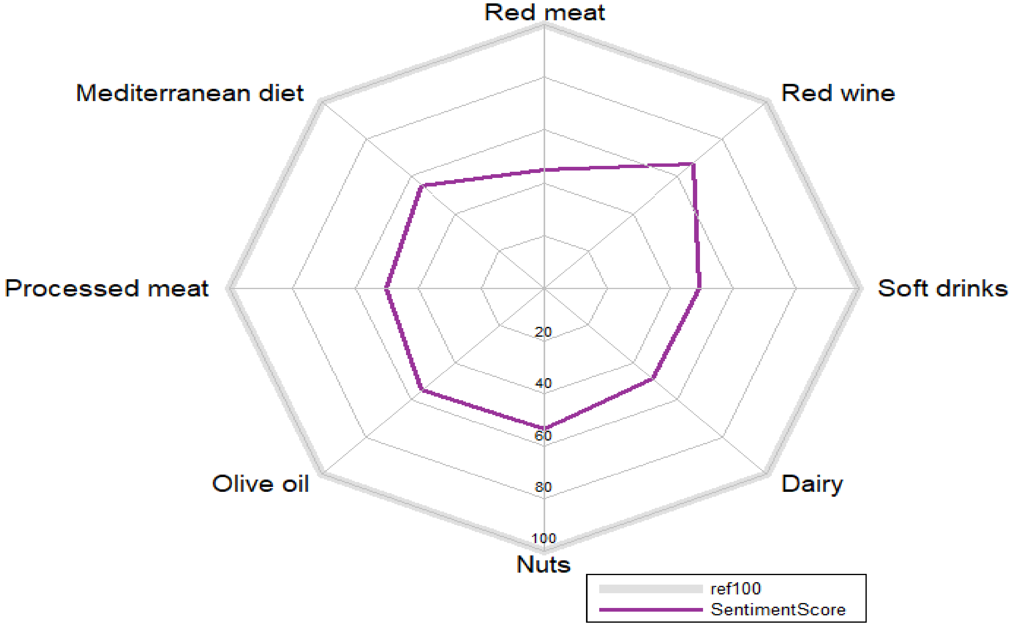 Ijerph 19 00784 g002 550