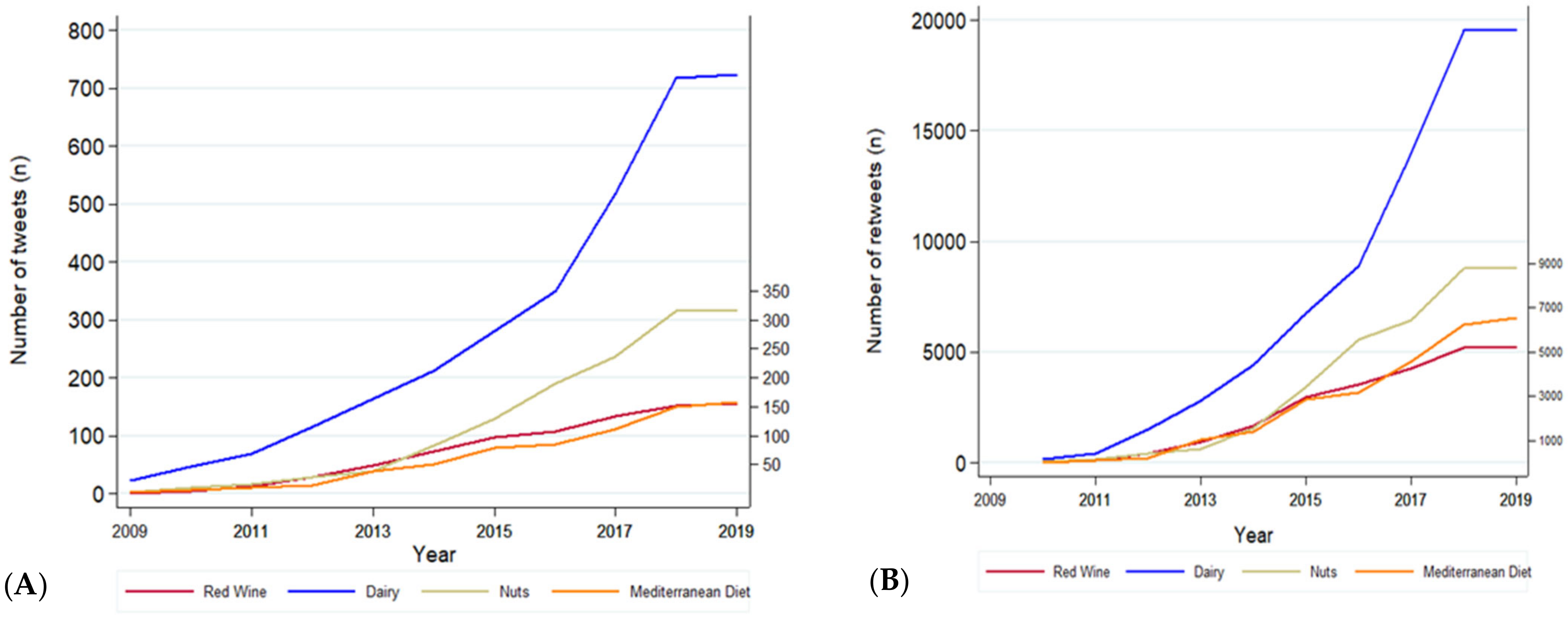 Ijerph 19 00784 g004 550