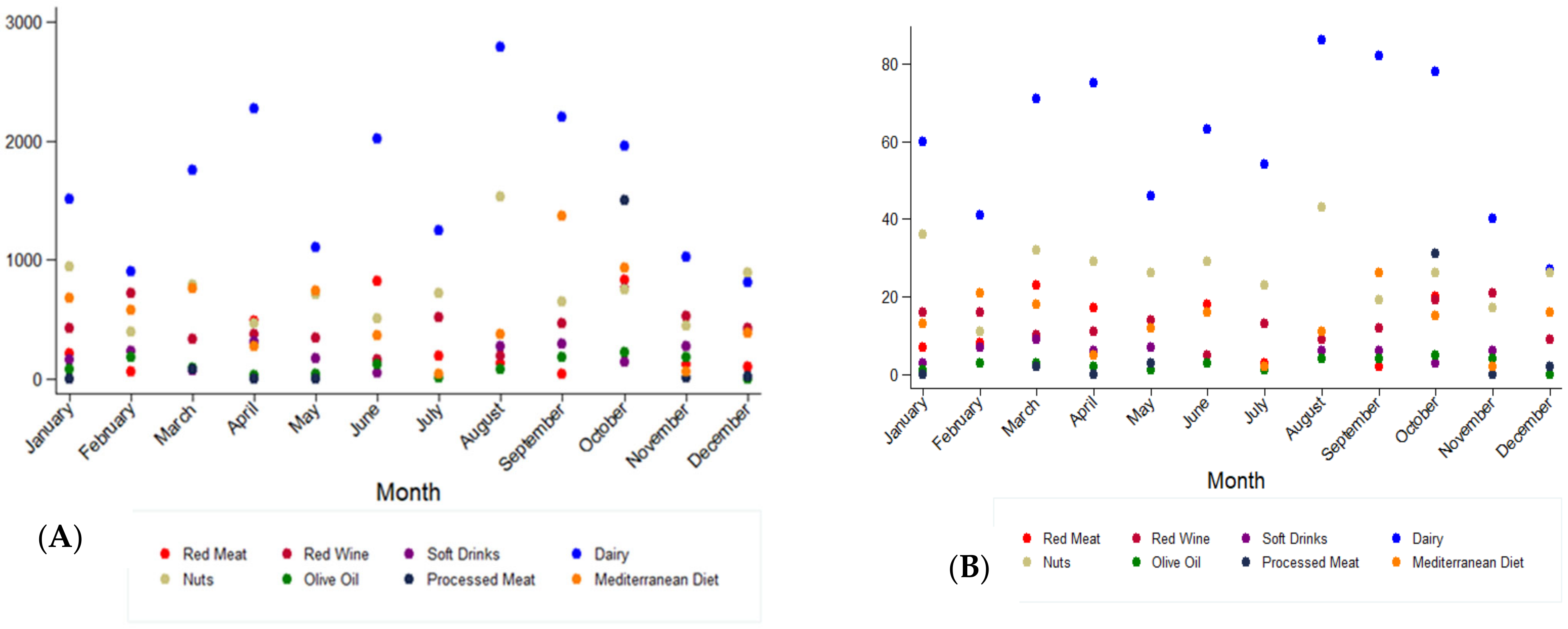 Ijerph 19 00784 g005 550