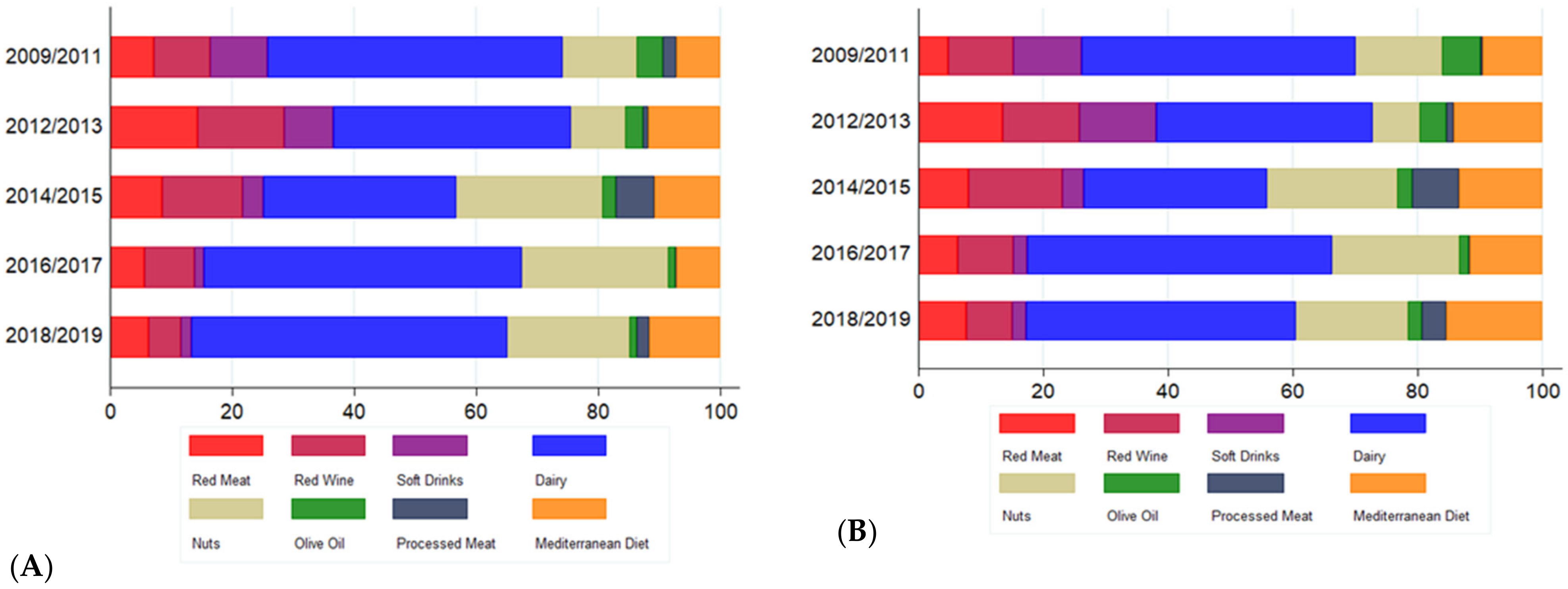 Ijerph 19 00784 g006 550