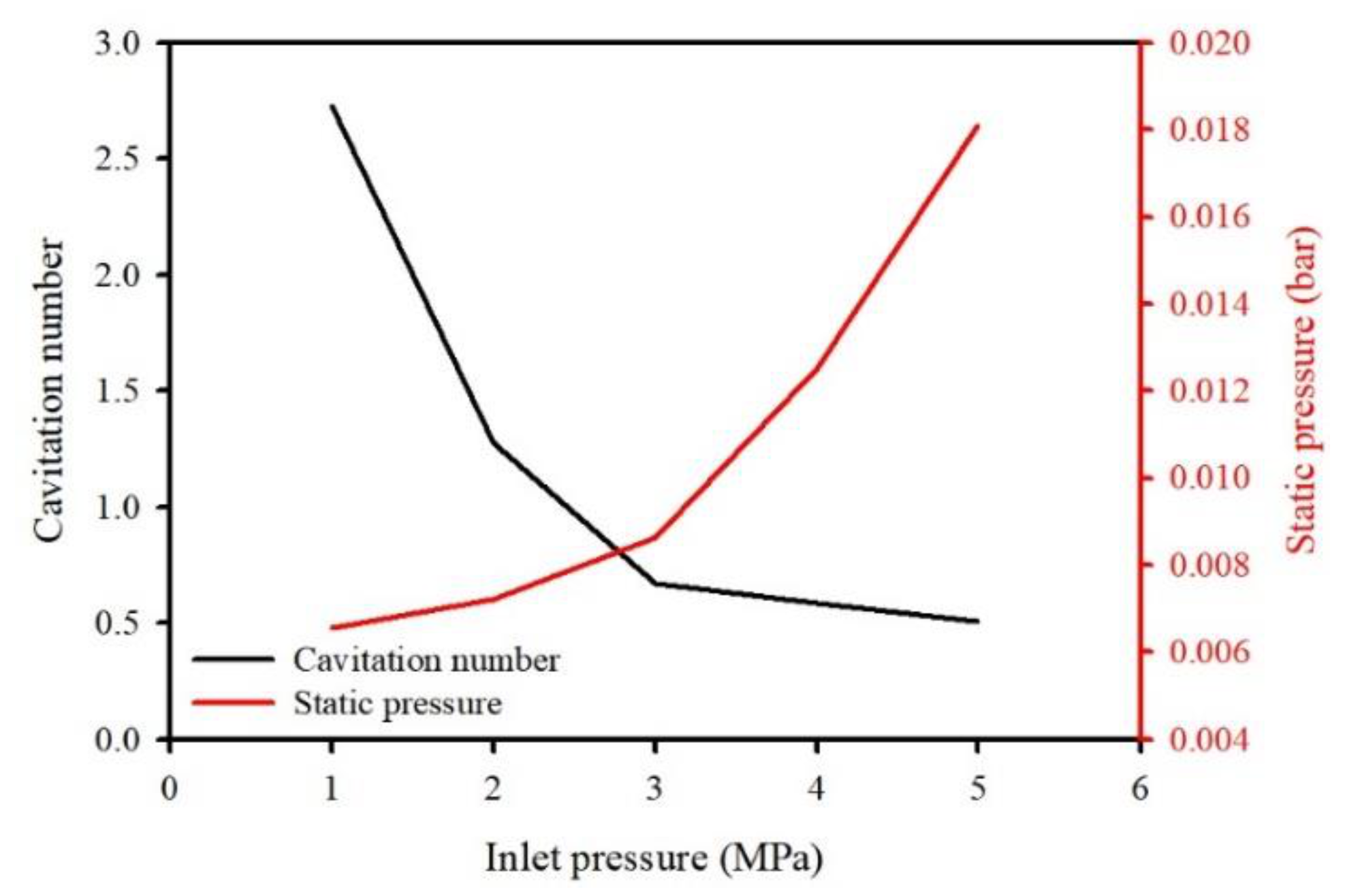 Ijerph 19 00786 g002 550