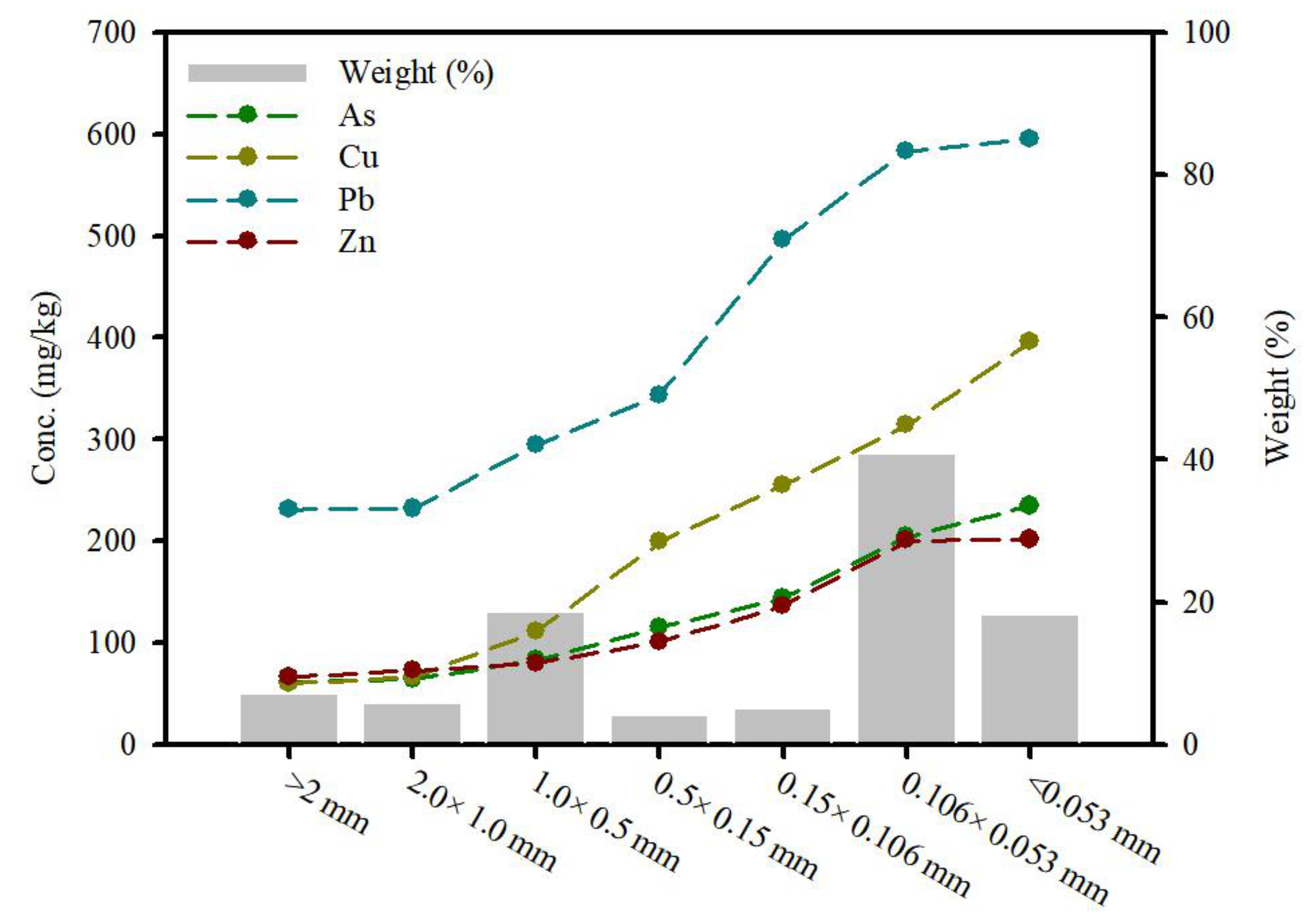Ijerph 19 00786 g004 550