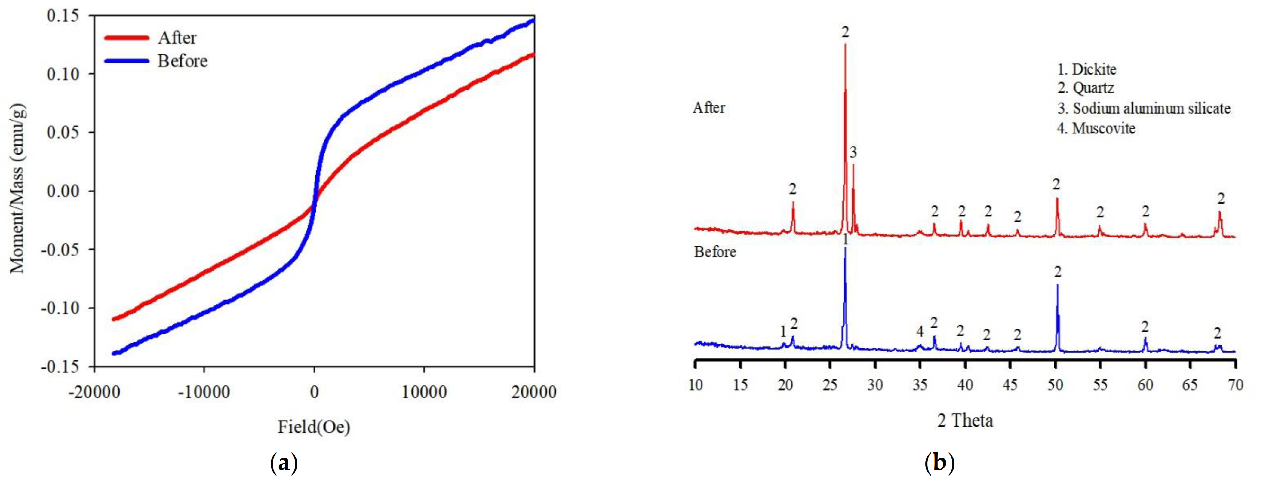 Ijerph 19 00786 g008 550
