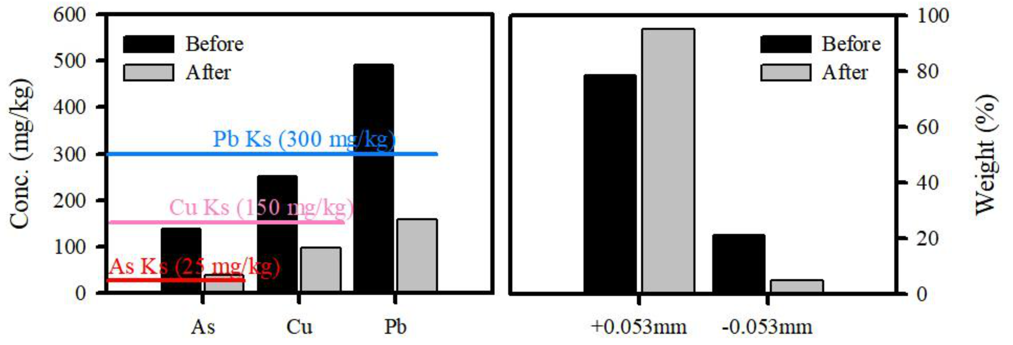 Ijerph 19 00786 g010 550
