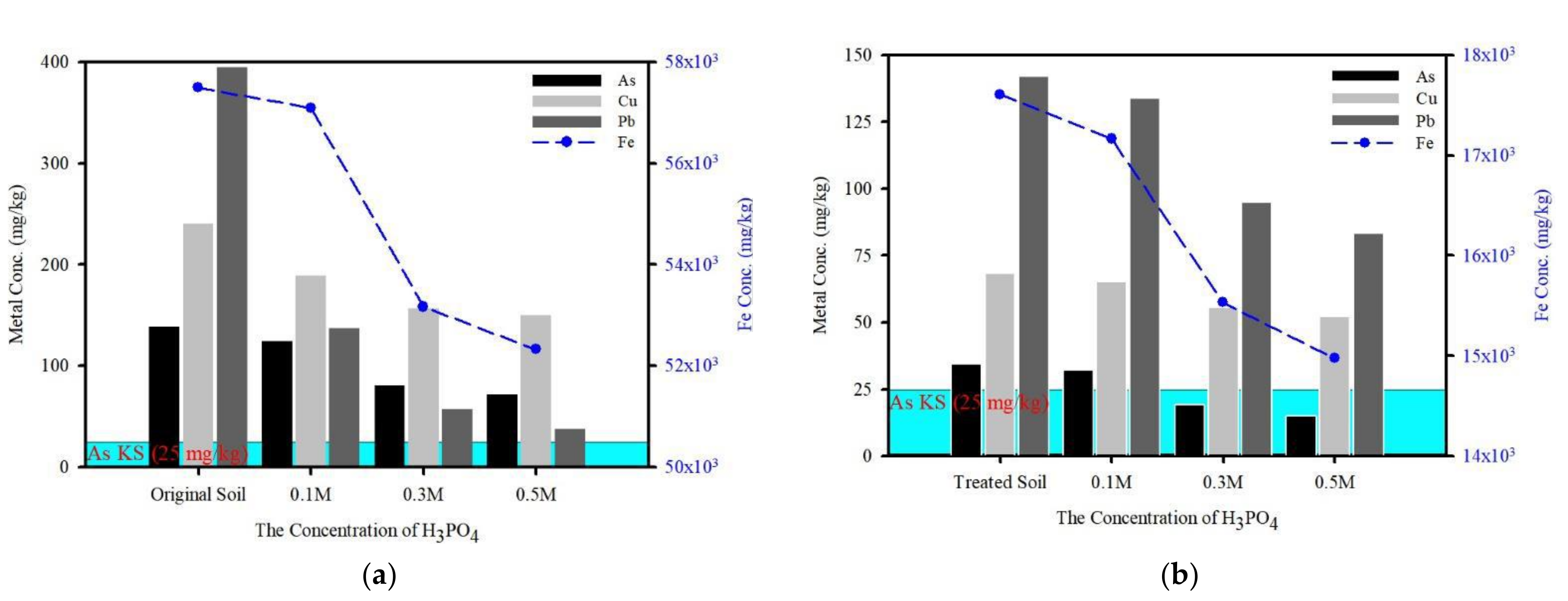Ijerph 19 00786 g011 550