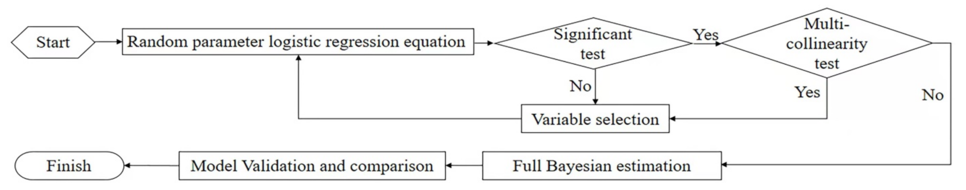 Ijerph 19 00792 g003 550