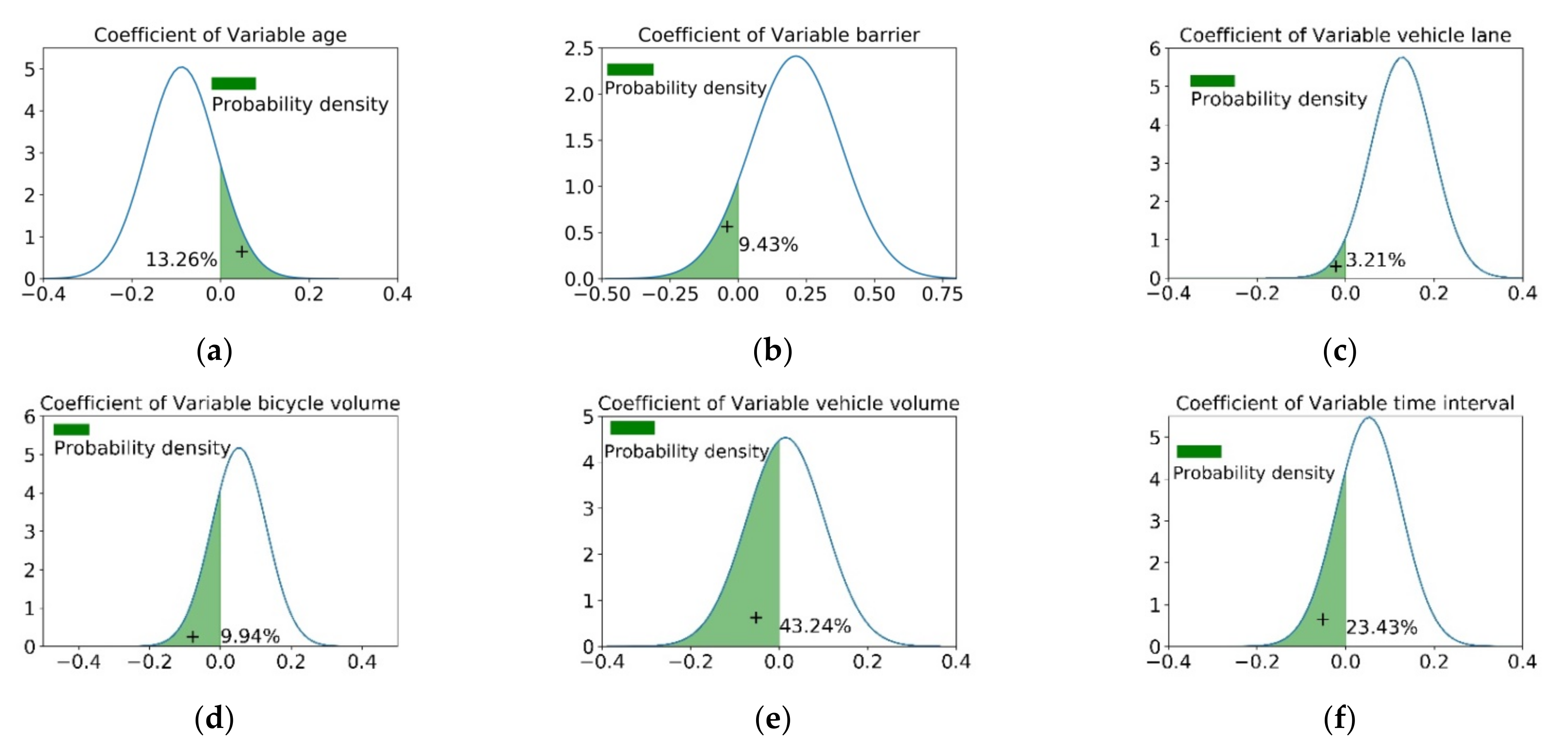 Ijerph 19 00792 g004 550