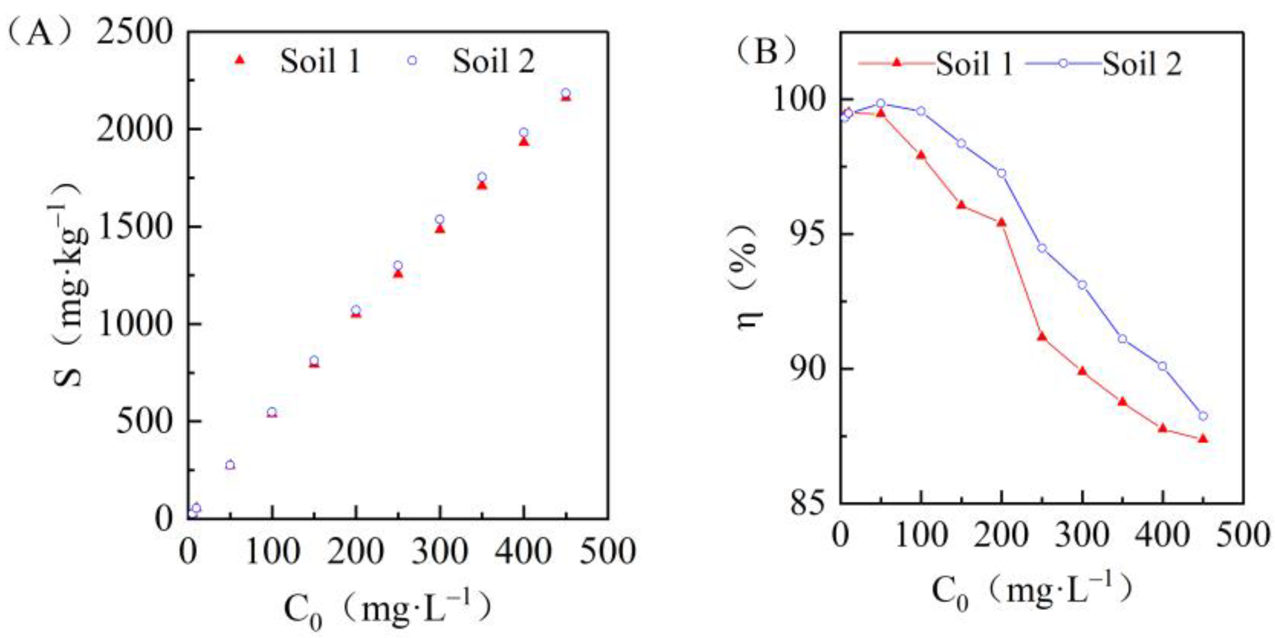 Ijerph 19 00793 g002 550
