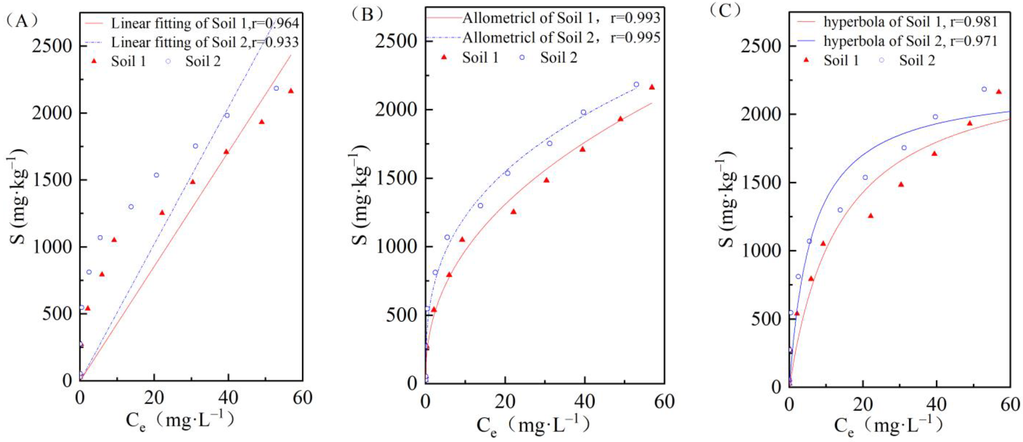Ijerph 19 00793 g003 550
