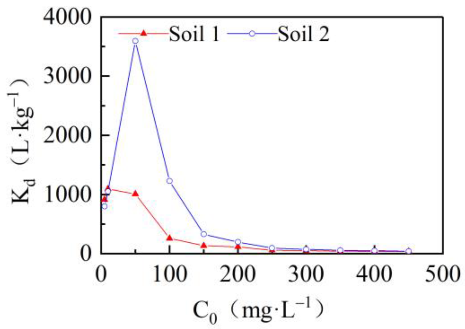 Ijerph 19 00793 g004 550