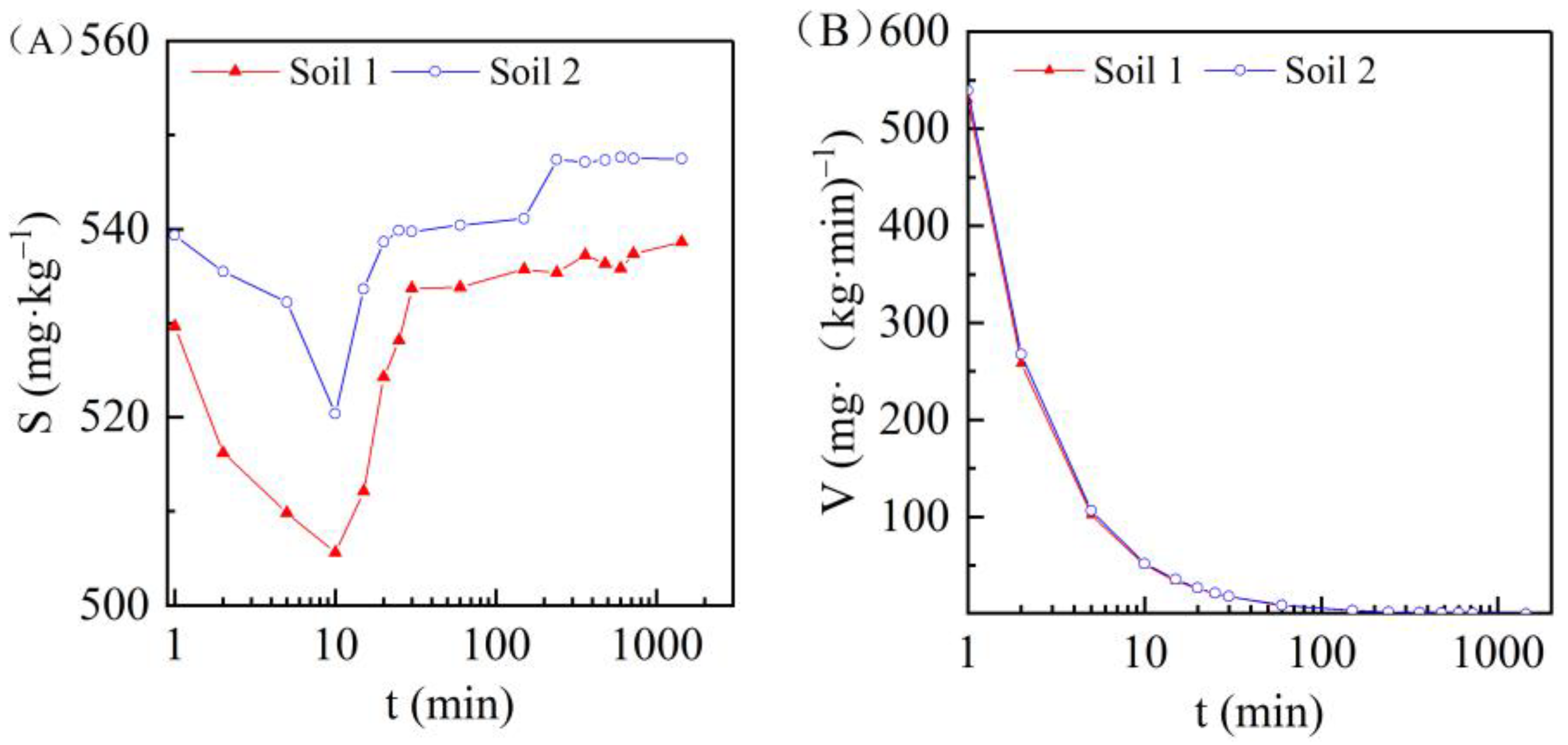 Ijerph 19 00793 g005 550