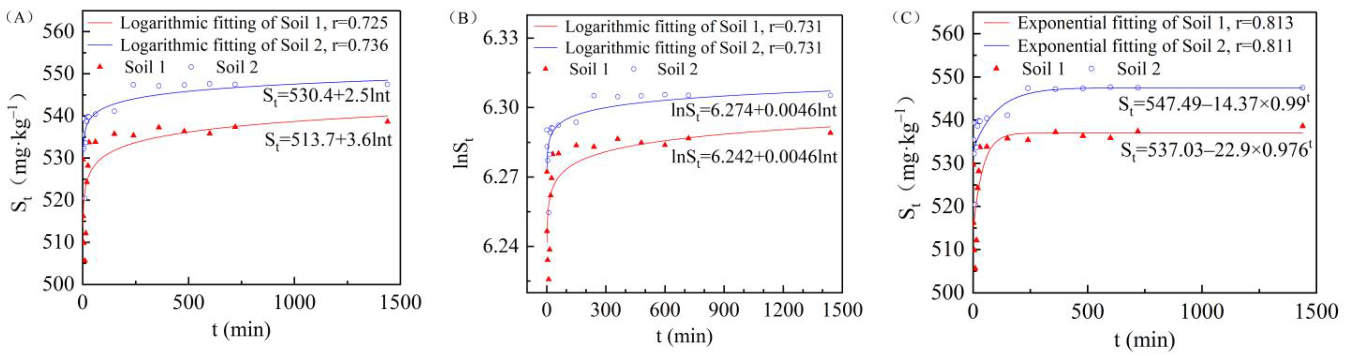 Ijerph 19 00793 g006 550