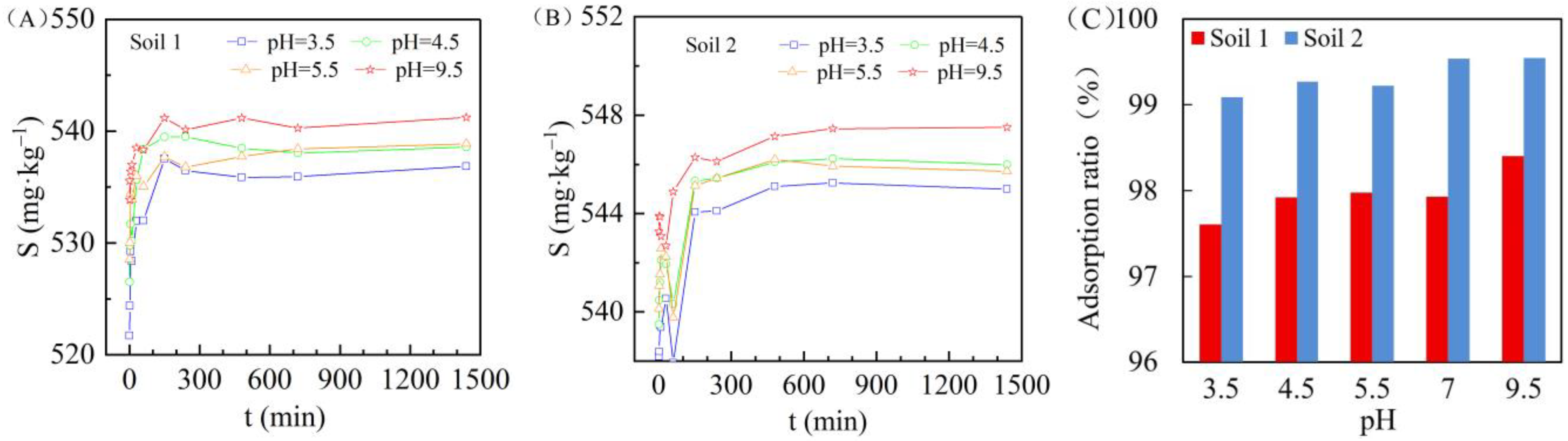 Ijerph 19 00793 g007 550