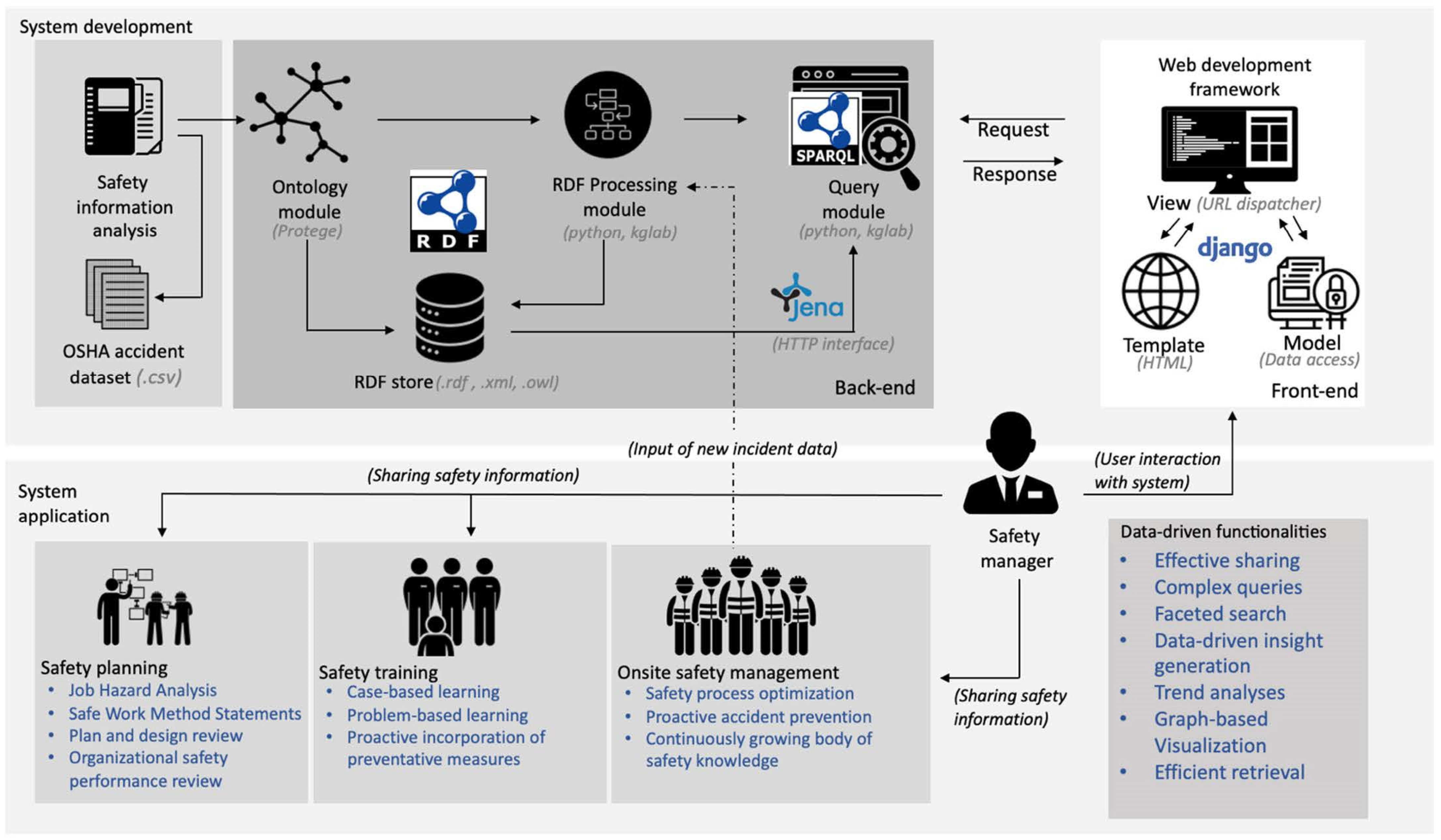 Ijerph 19 00794 g002 550