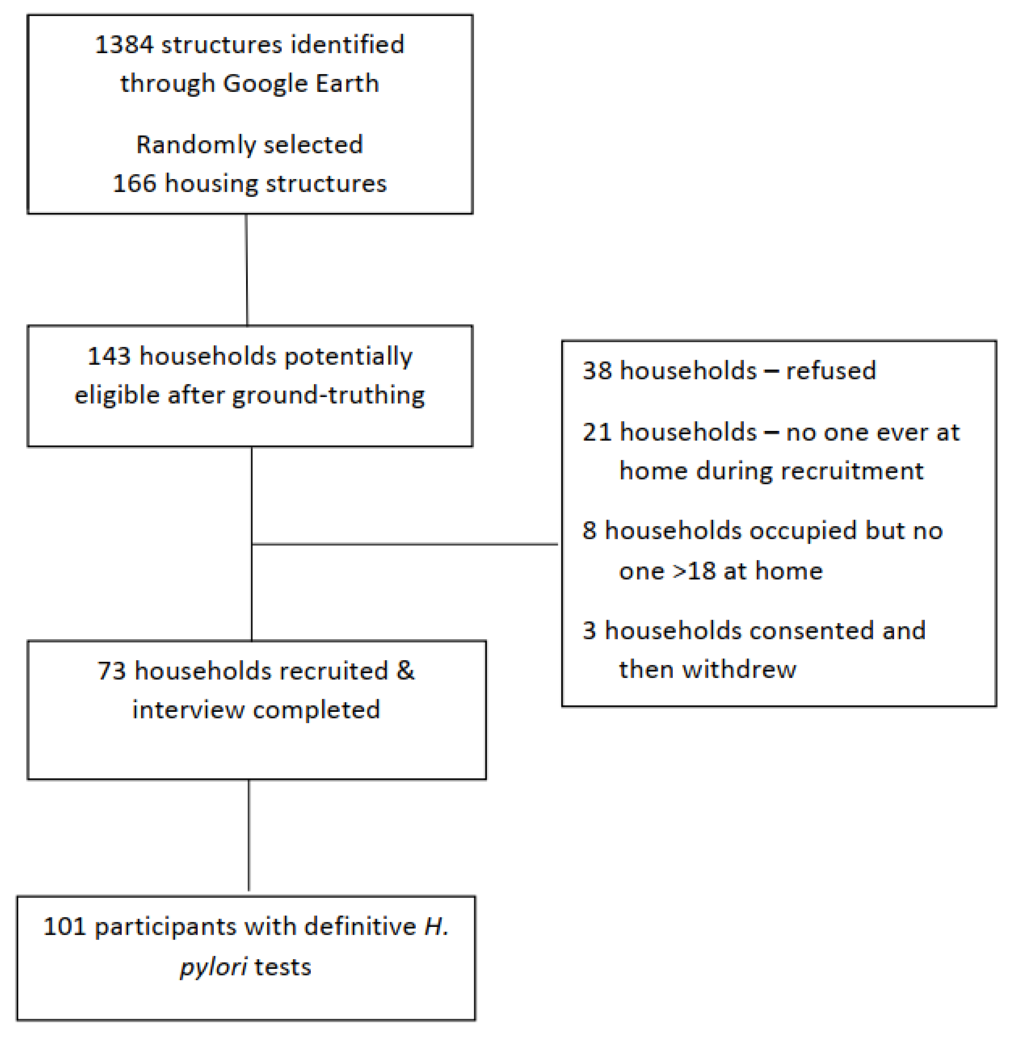 Ijerph 19 00797 g001