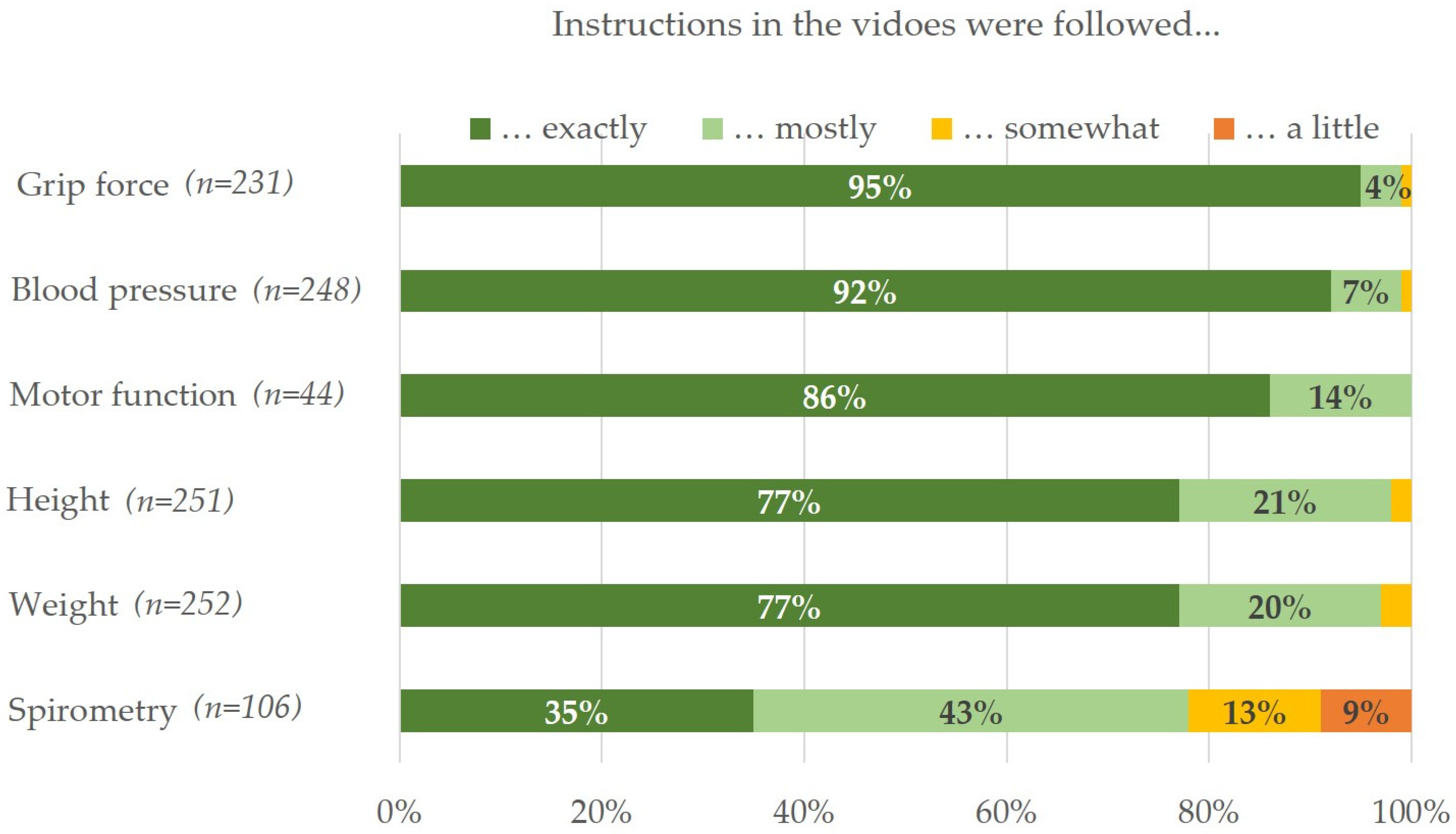 Ijerph 19 00798 g001