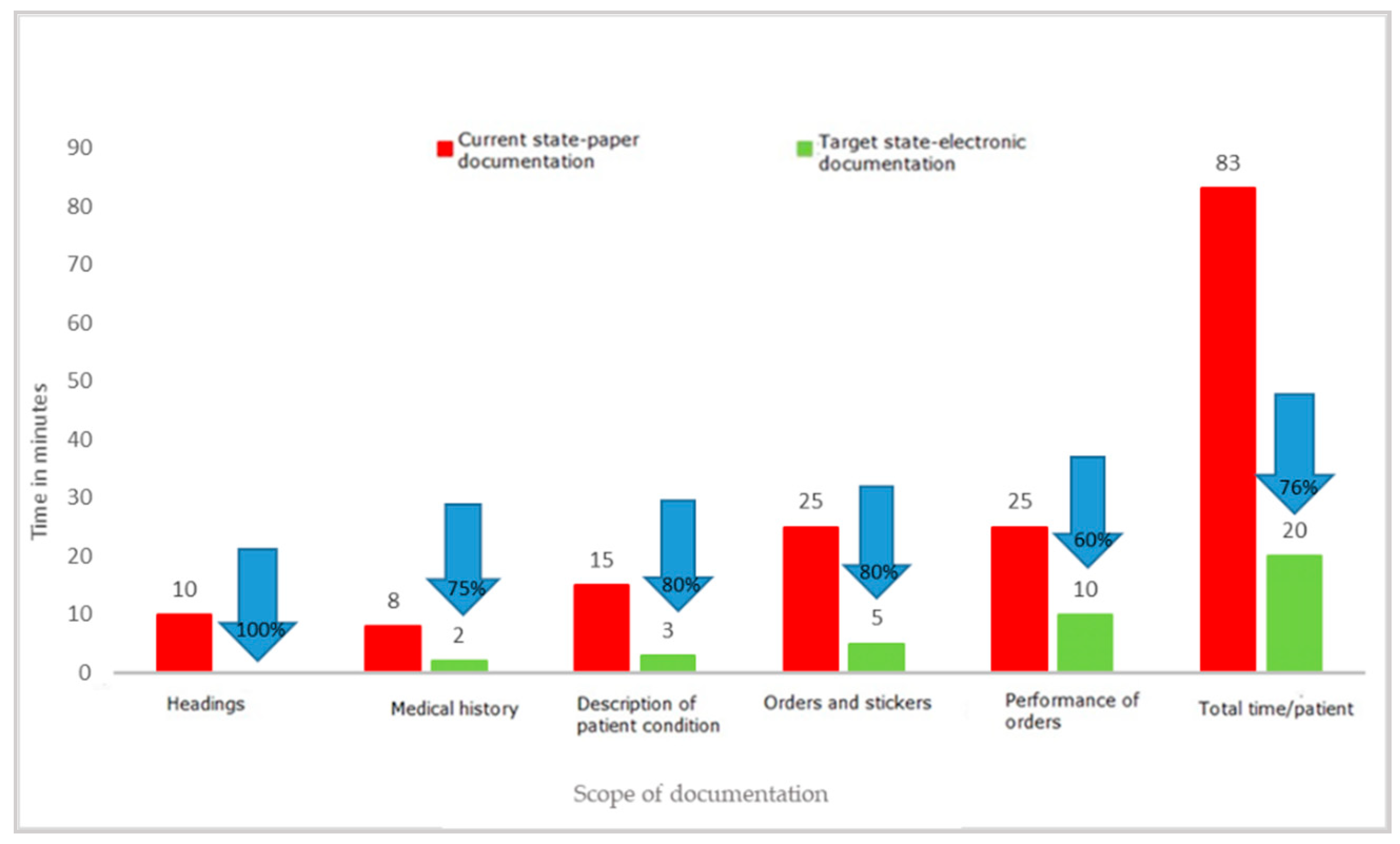 Ijerph 19 00800 g009