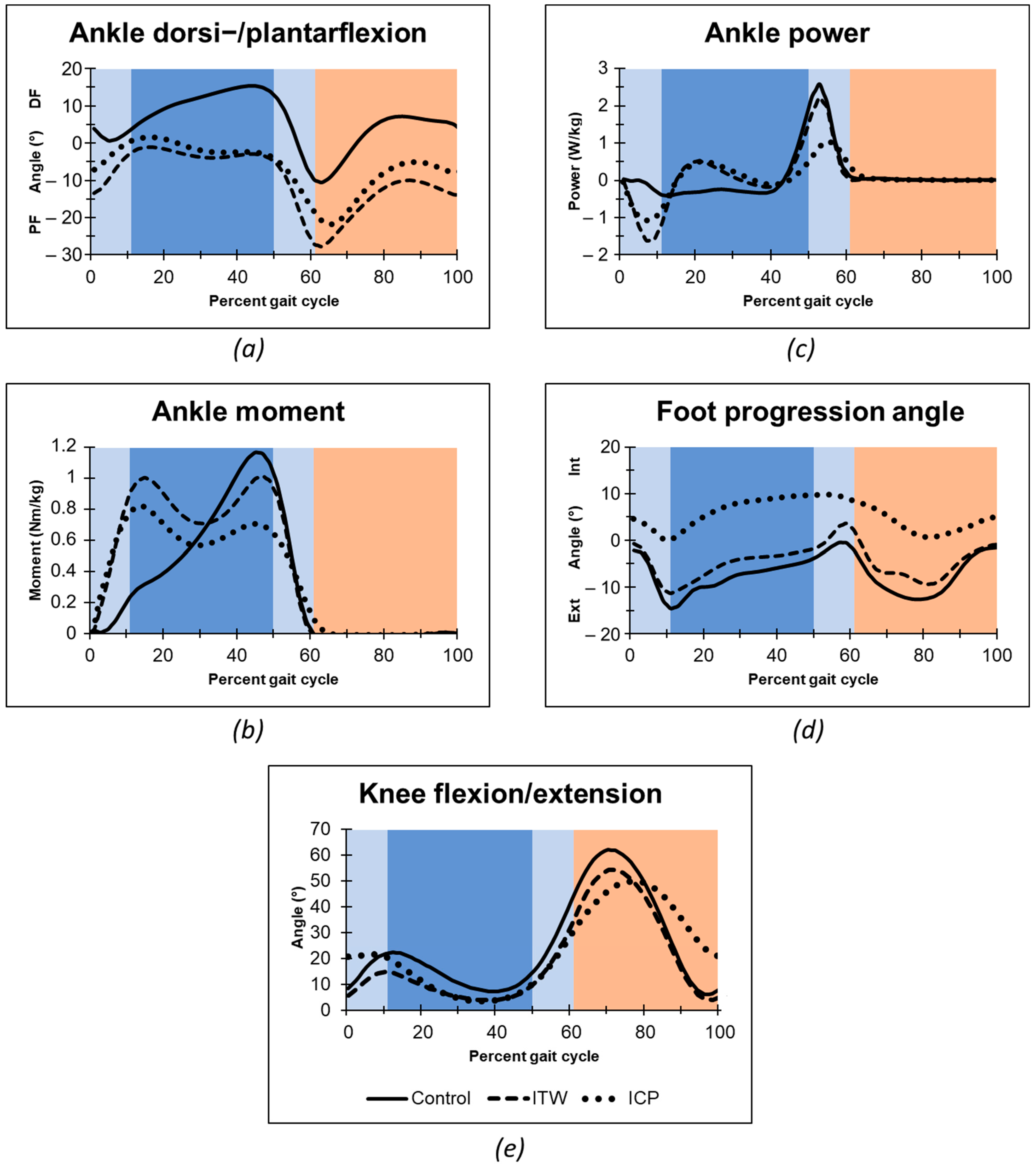 Ijerph 19 00804 g001 550