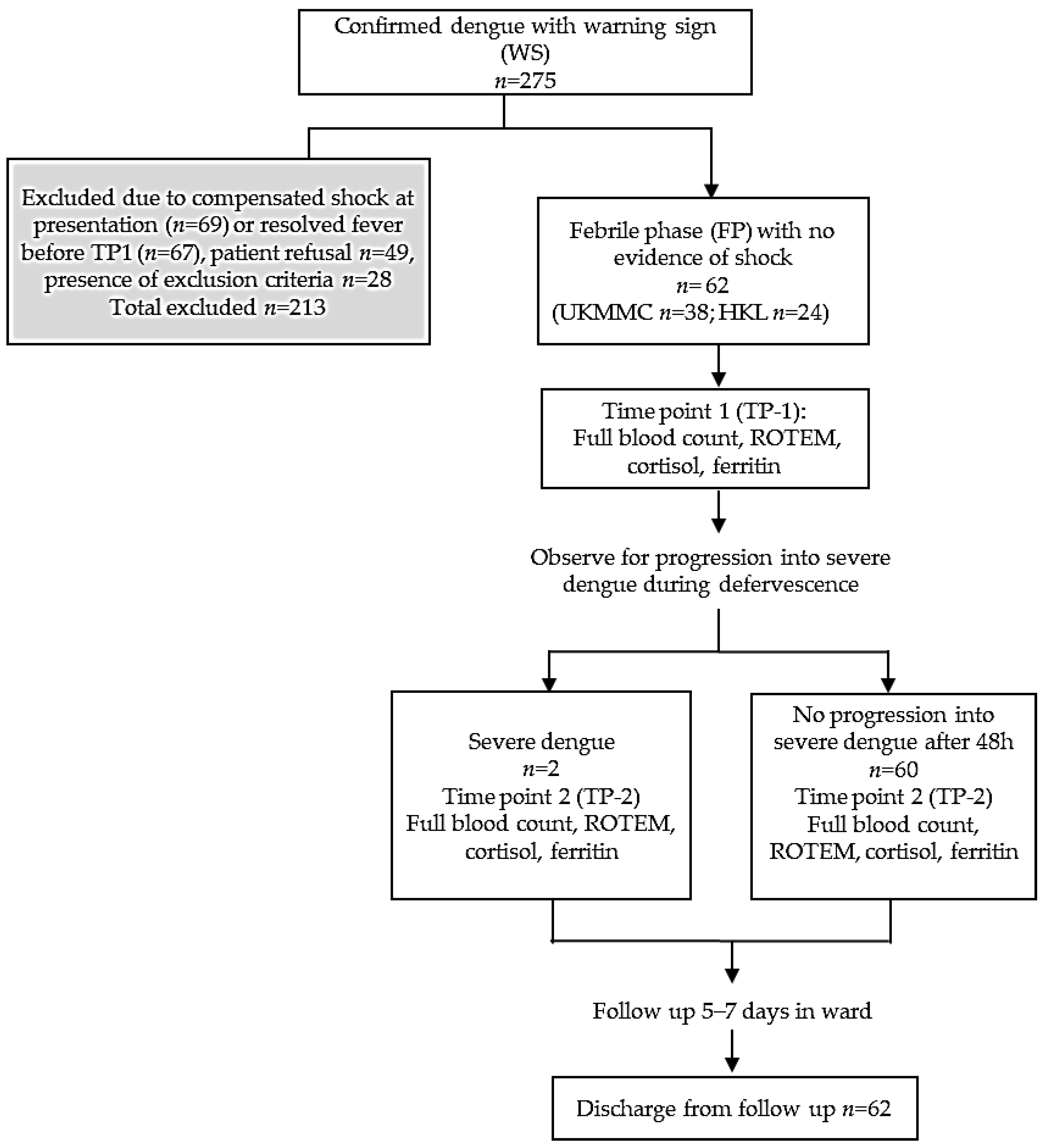 Ijerph 19 00807 g001