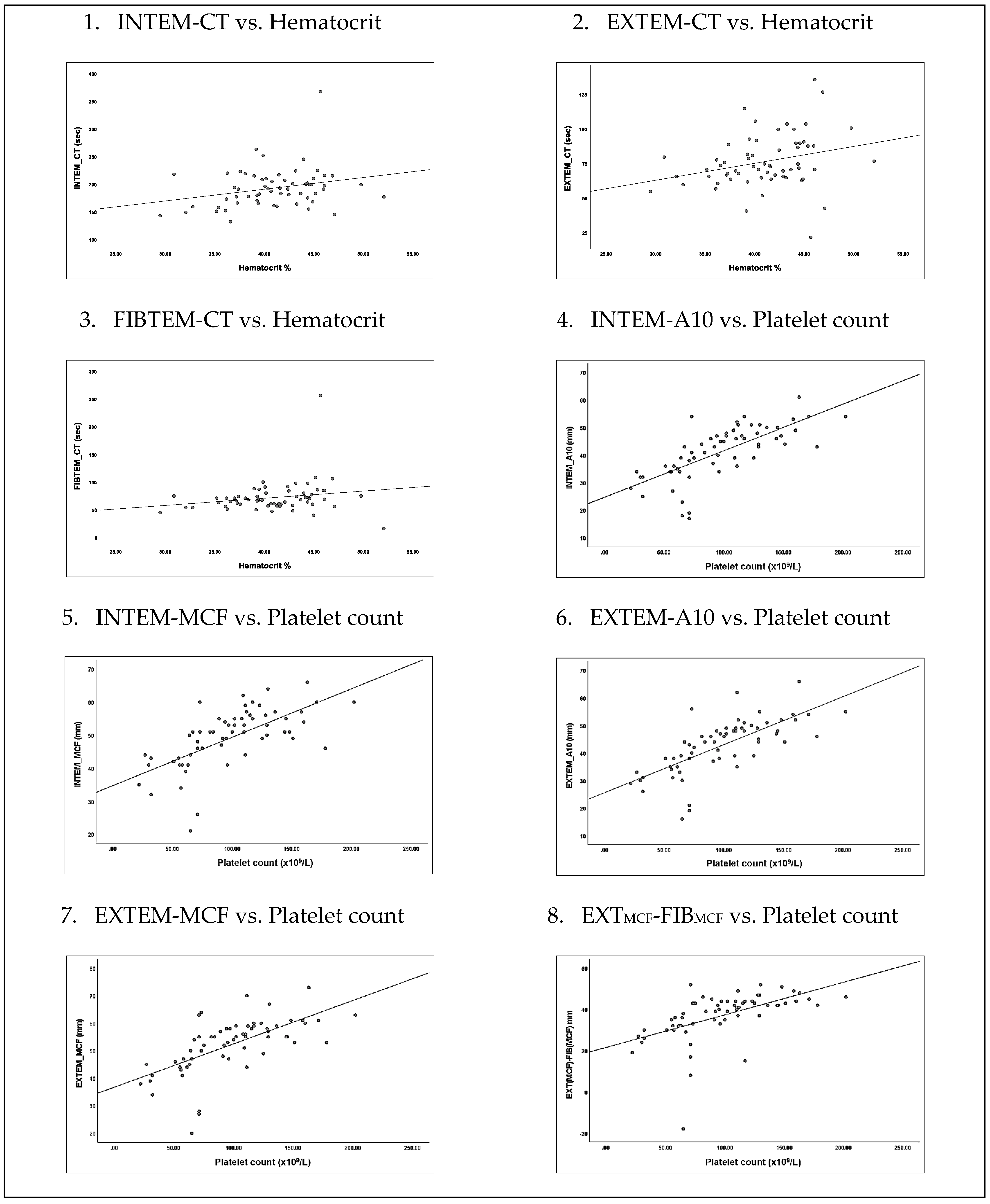 Ijerph 19 00807 g002