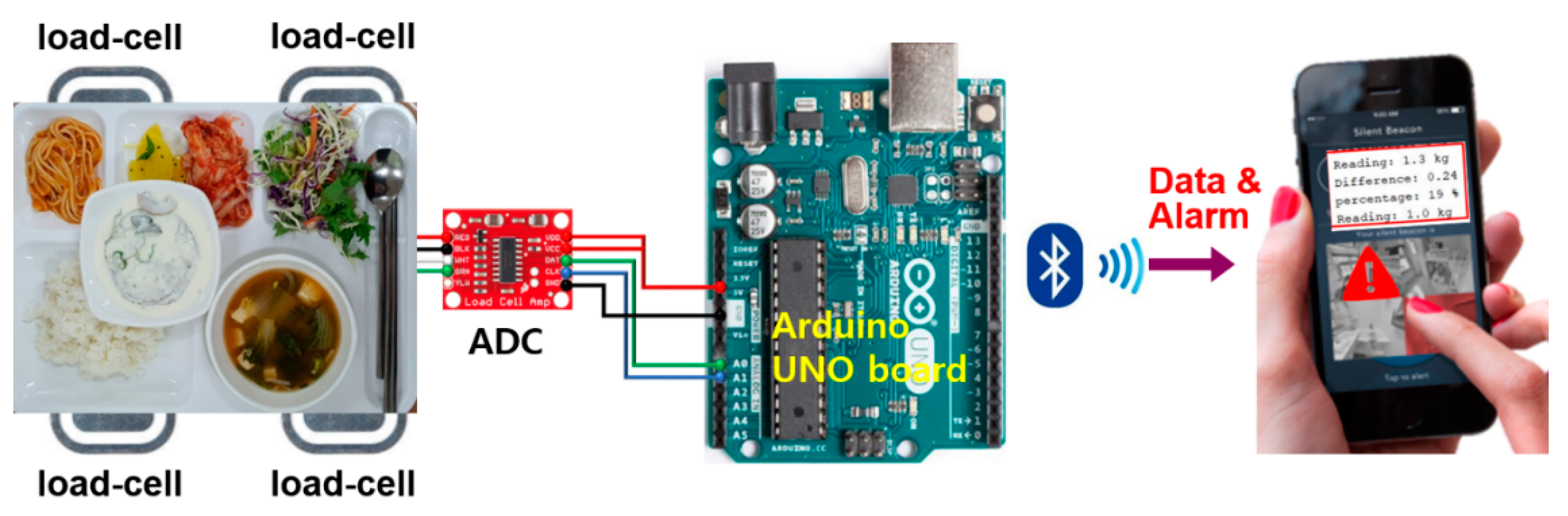 Ijerph 19 00808 g002 550