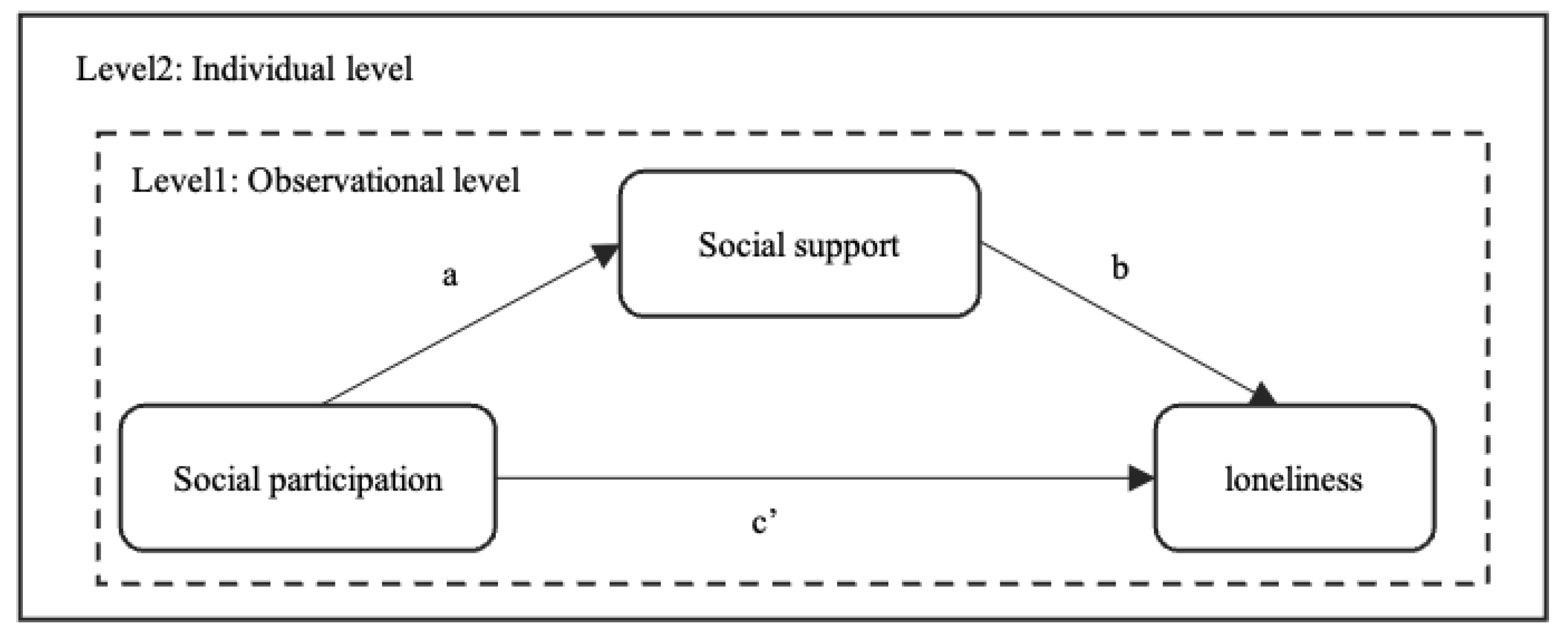 Ijerph 19 00815 g001 550