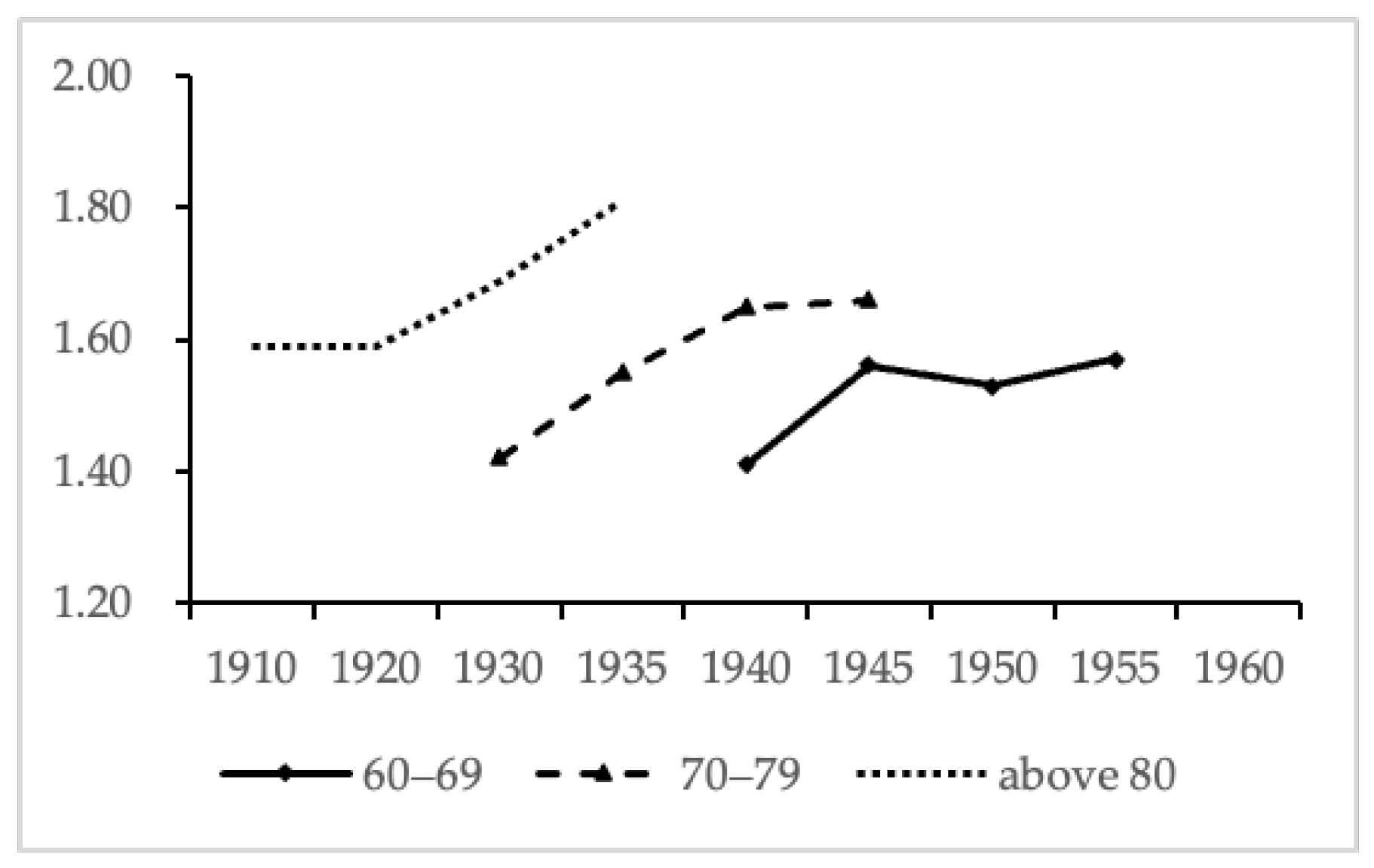 Ijerph 19 00815 g002 550