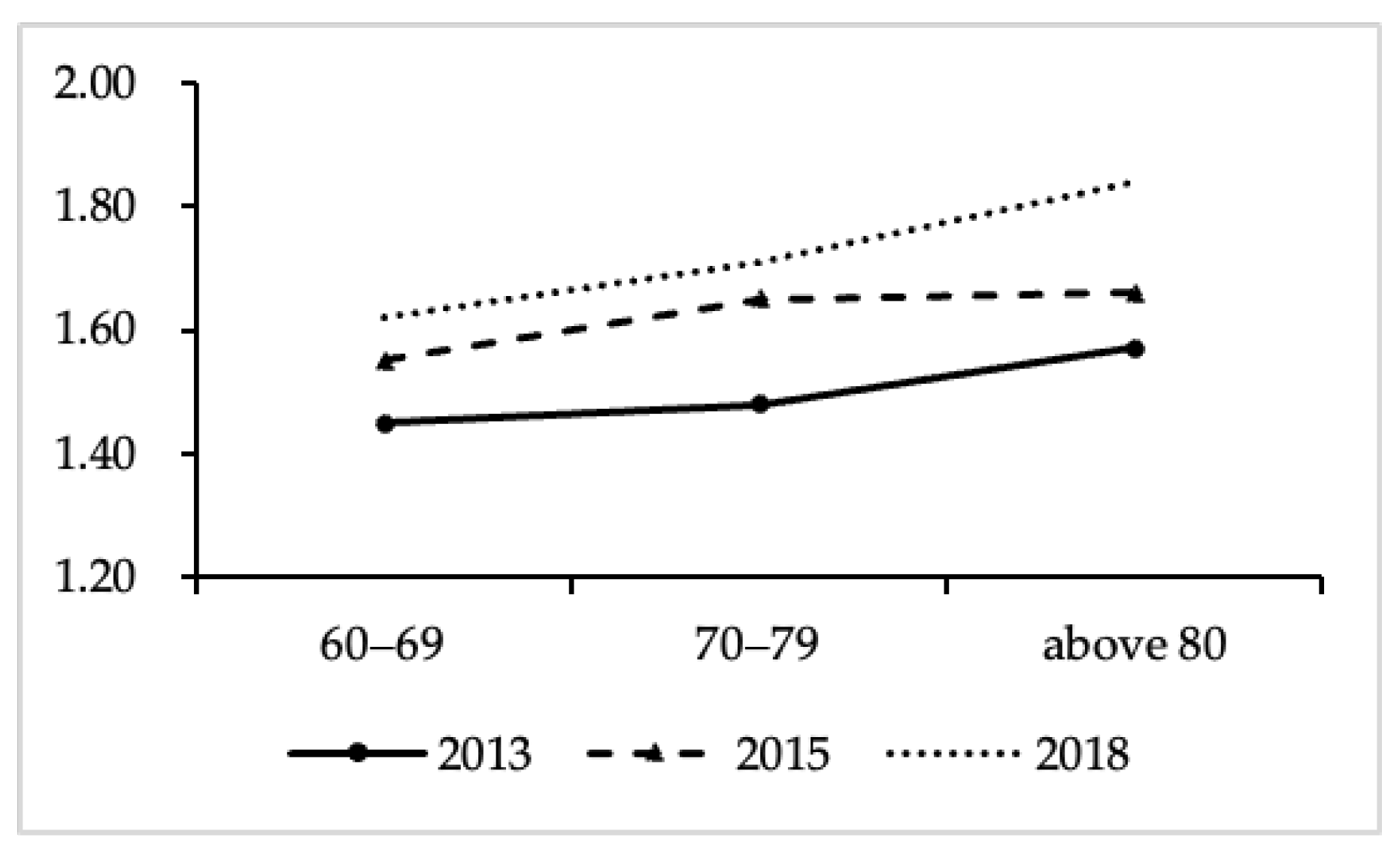 Ijerph 19 00815 g003 550