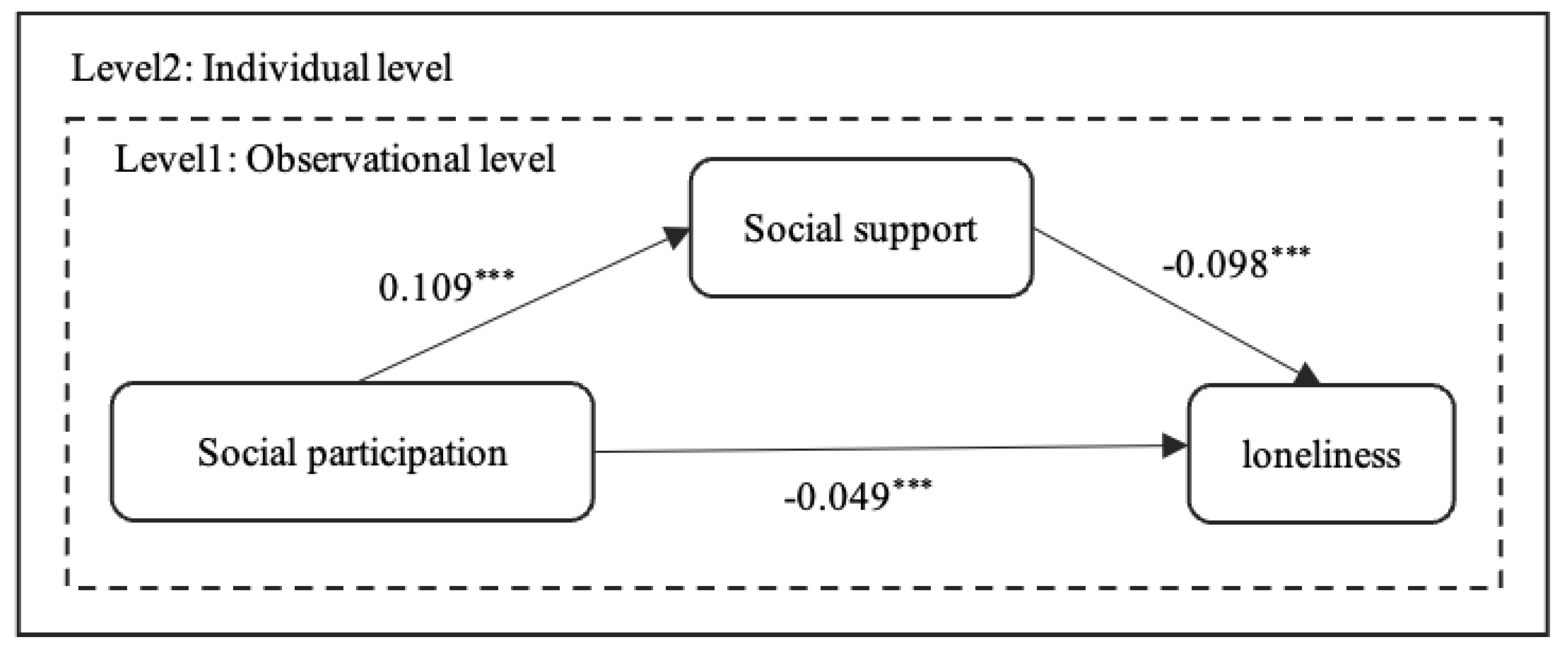 Ijerph 19 00815 g004 550