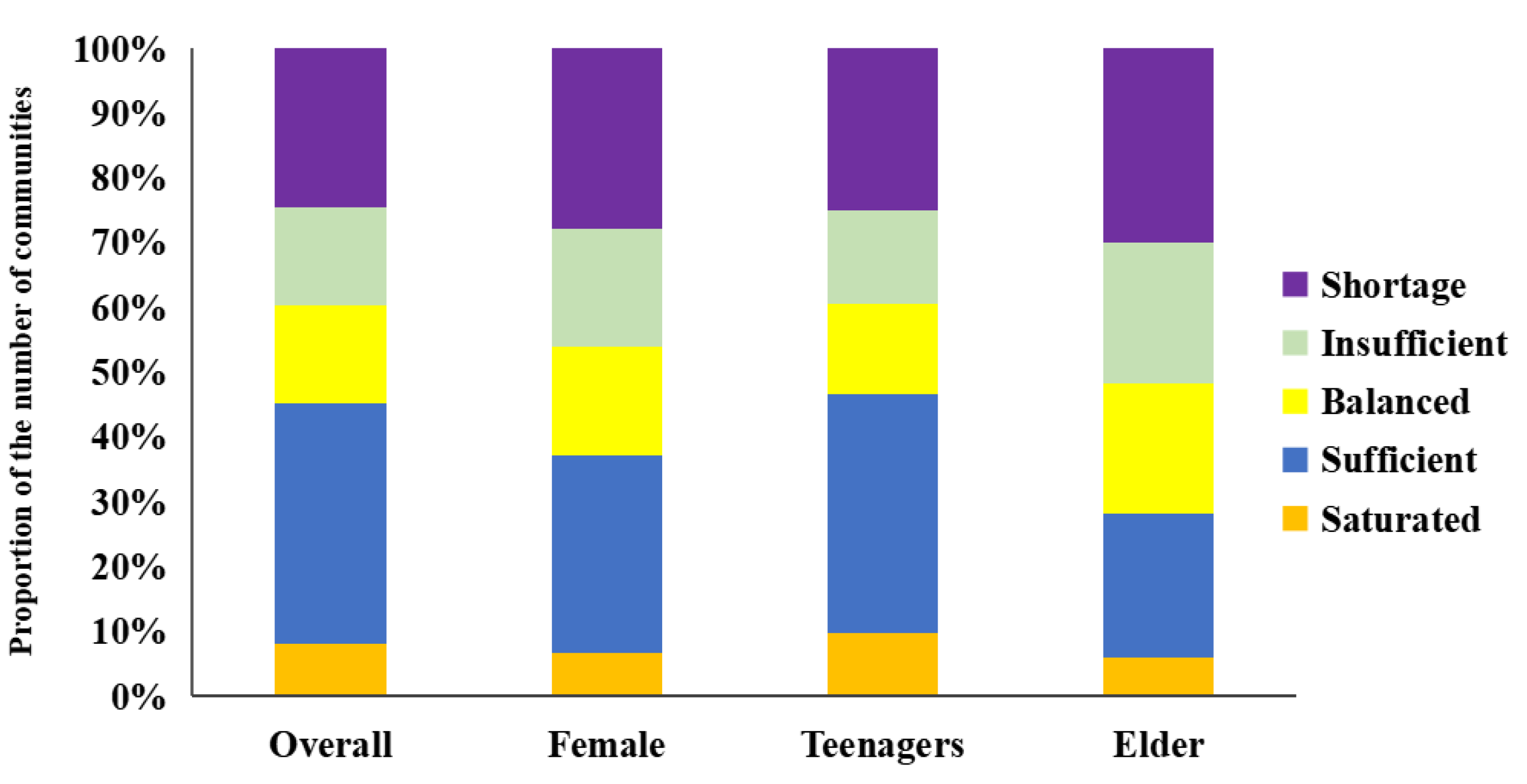 Ijerph 19 00816 g008