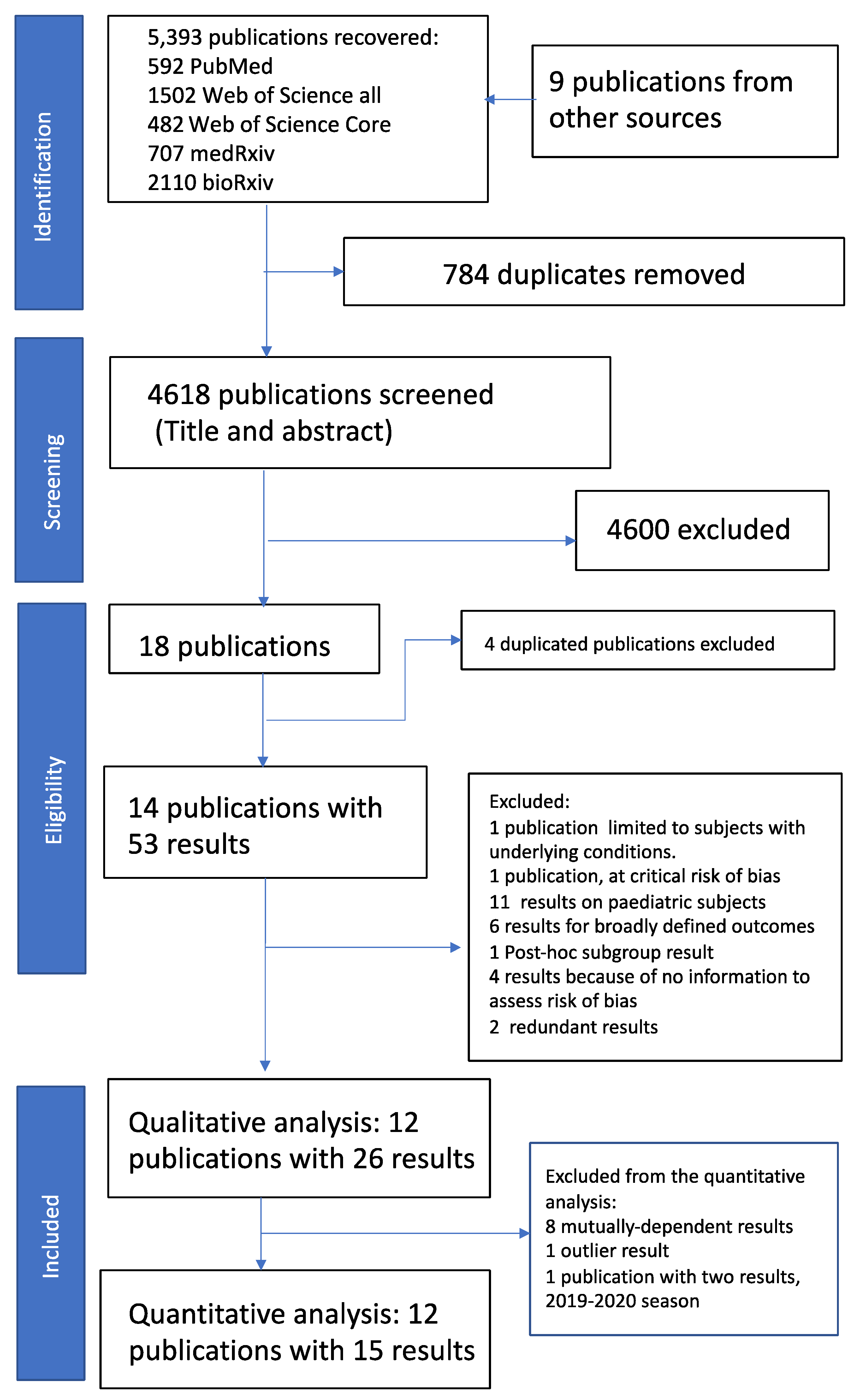 Ijerph 19 00818 g001