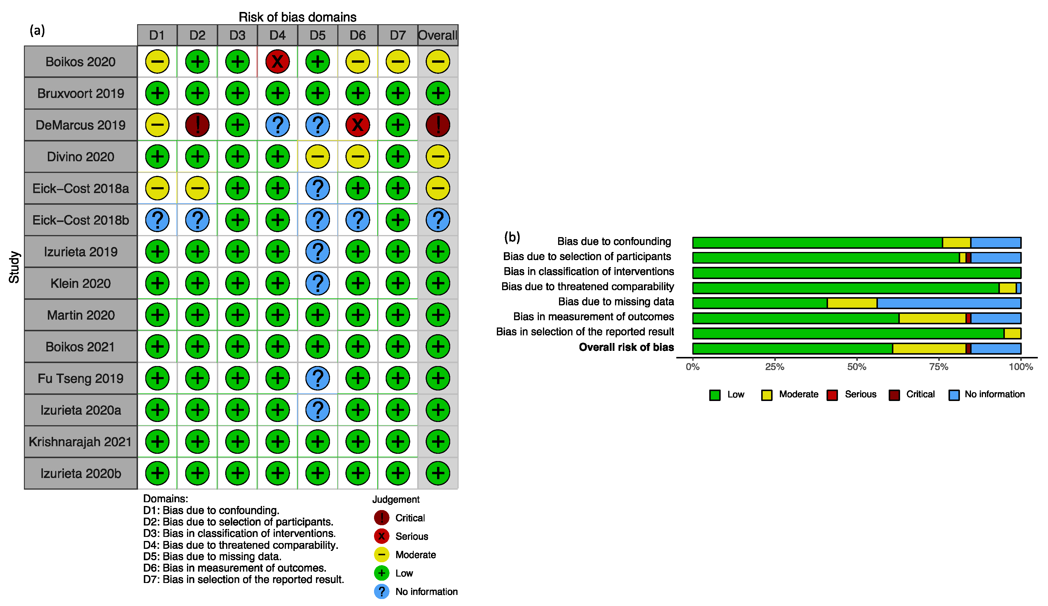 Ijerph 19 00818 g002