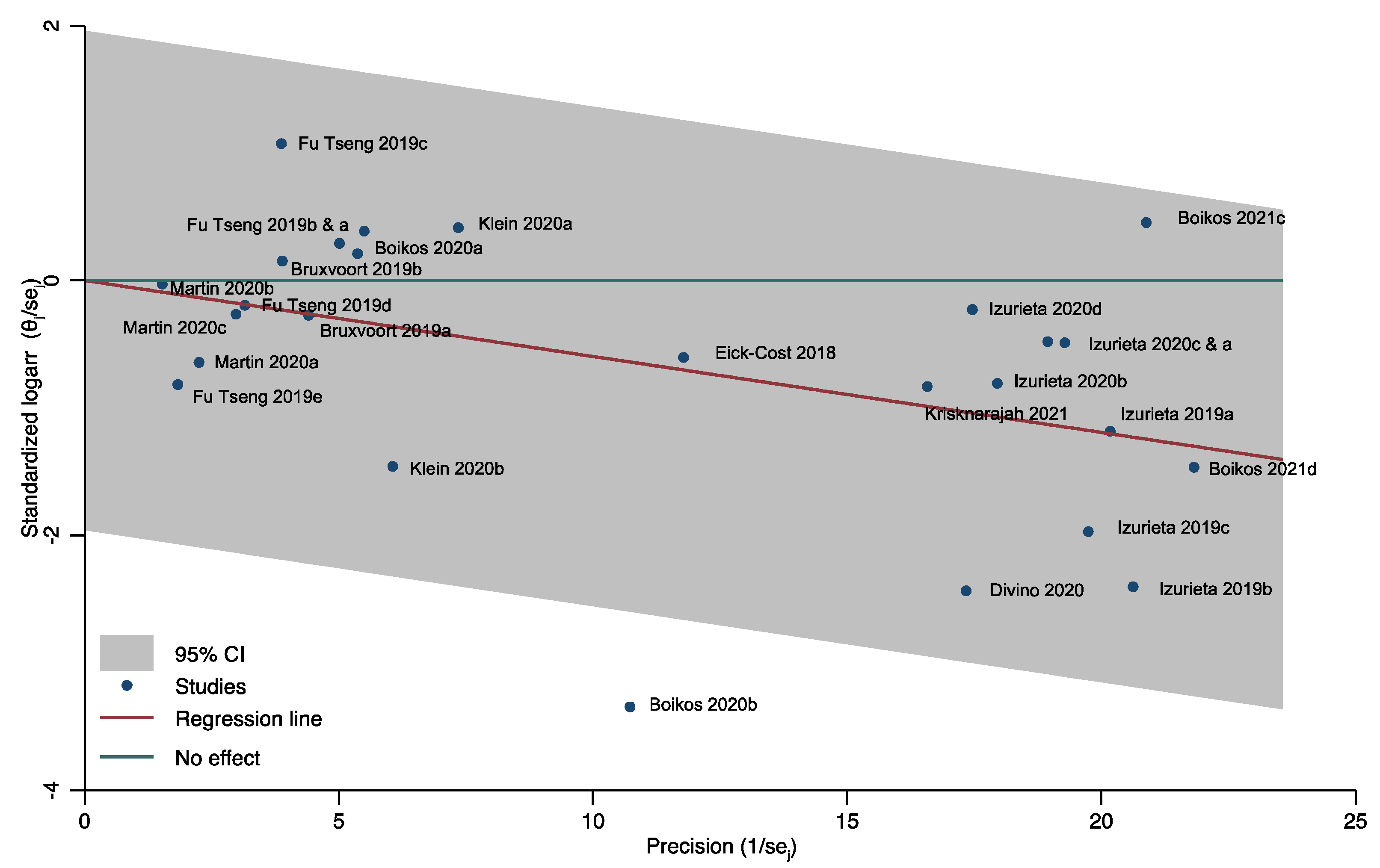 Ijerph 19 00818 g003