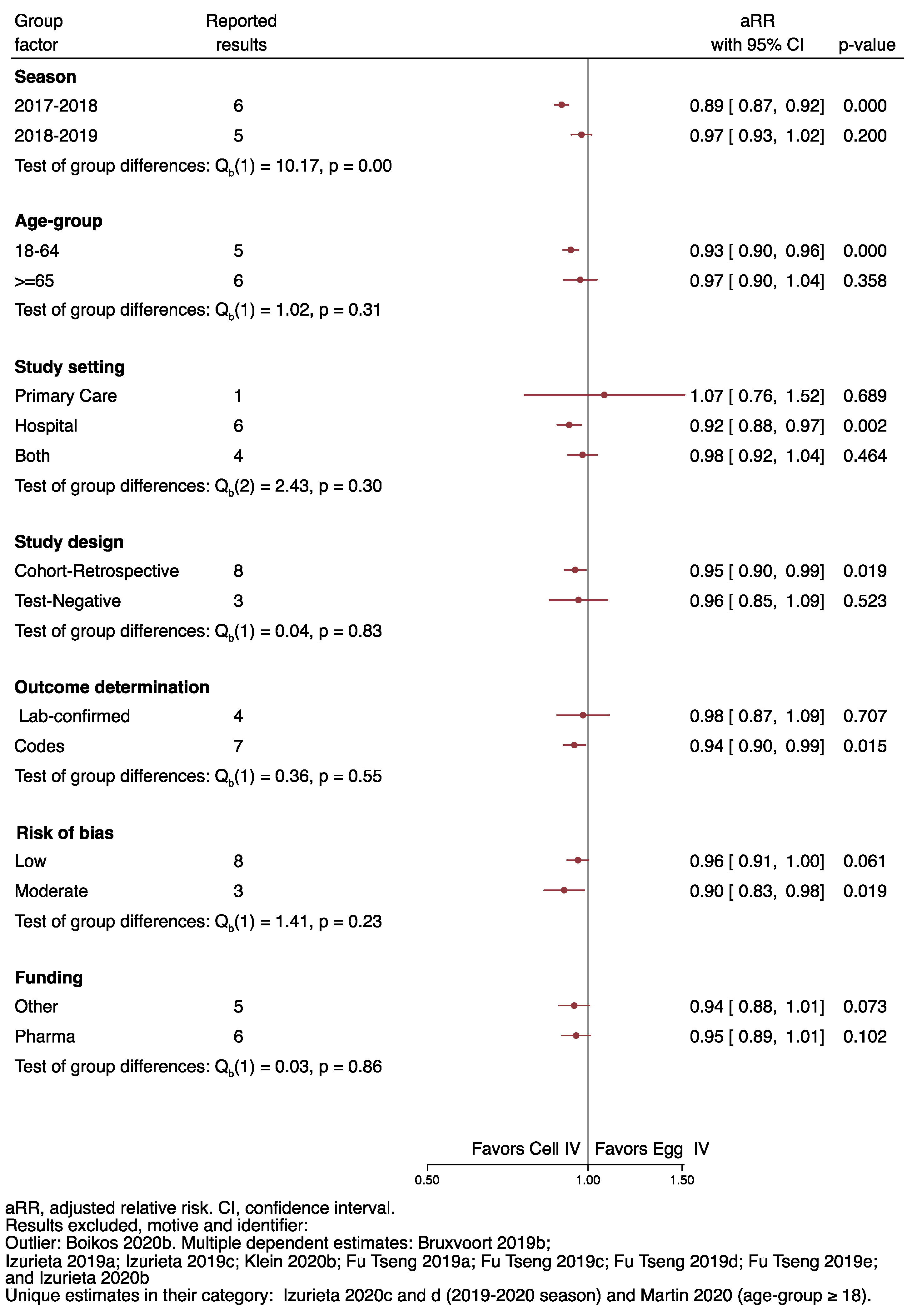 Ijerph 19 00818 g004