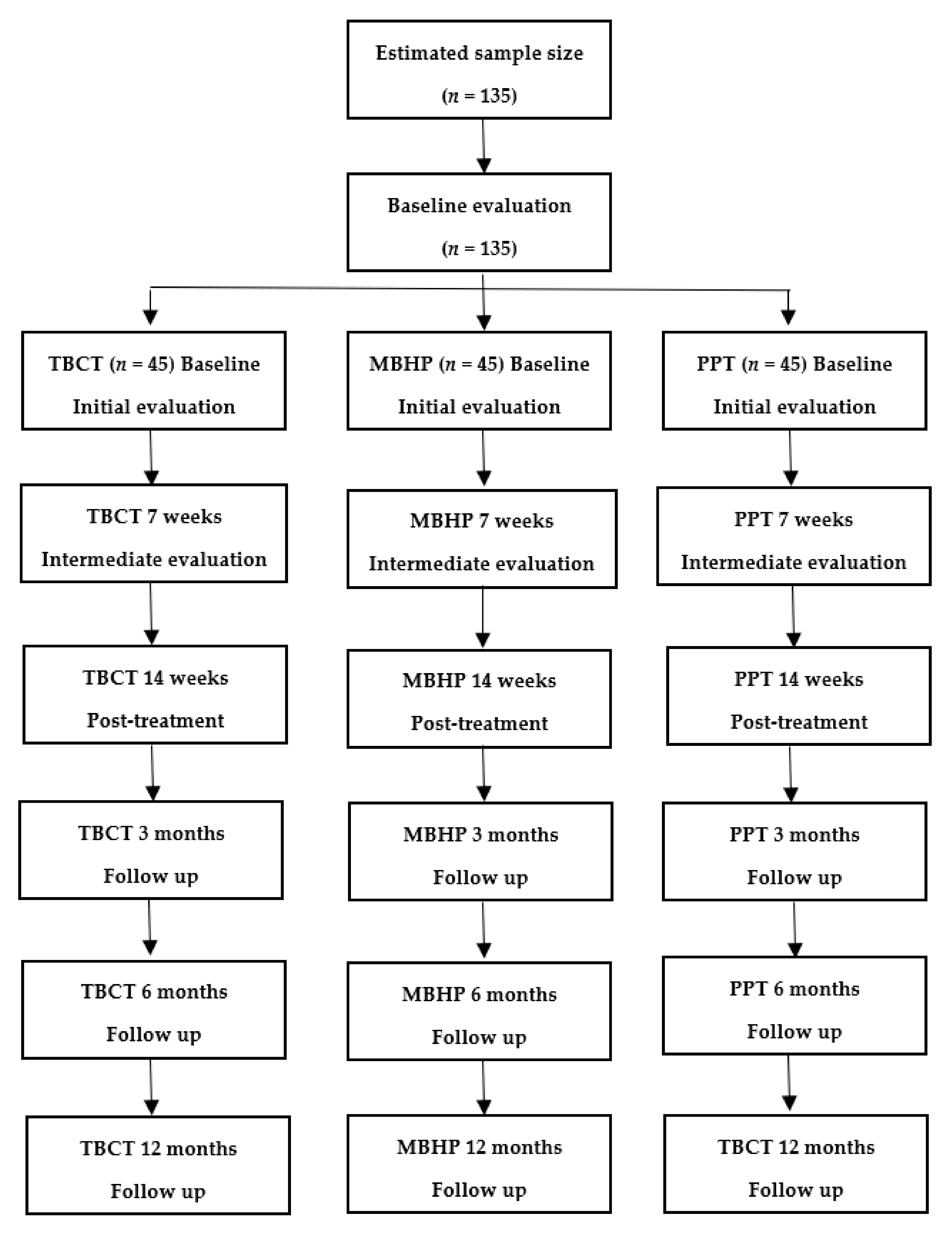 Ijerph 19 00819 g001