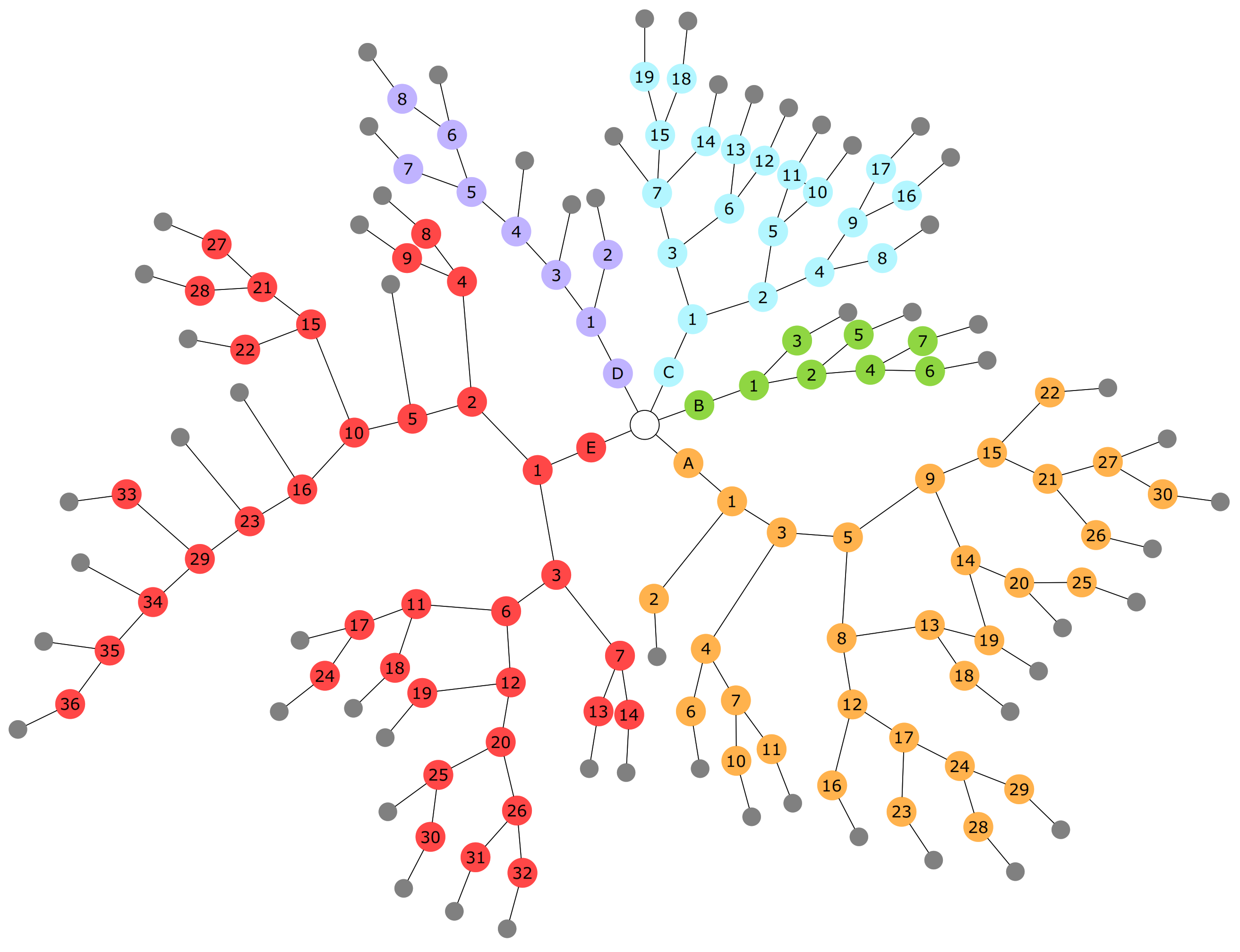 Ijerph 19 00822 g002 550