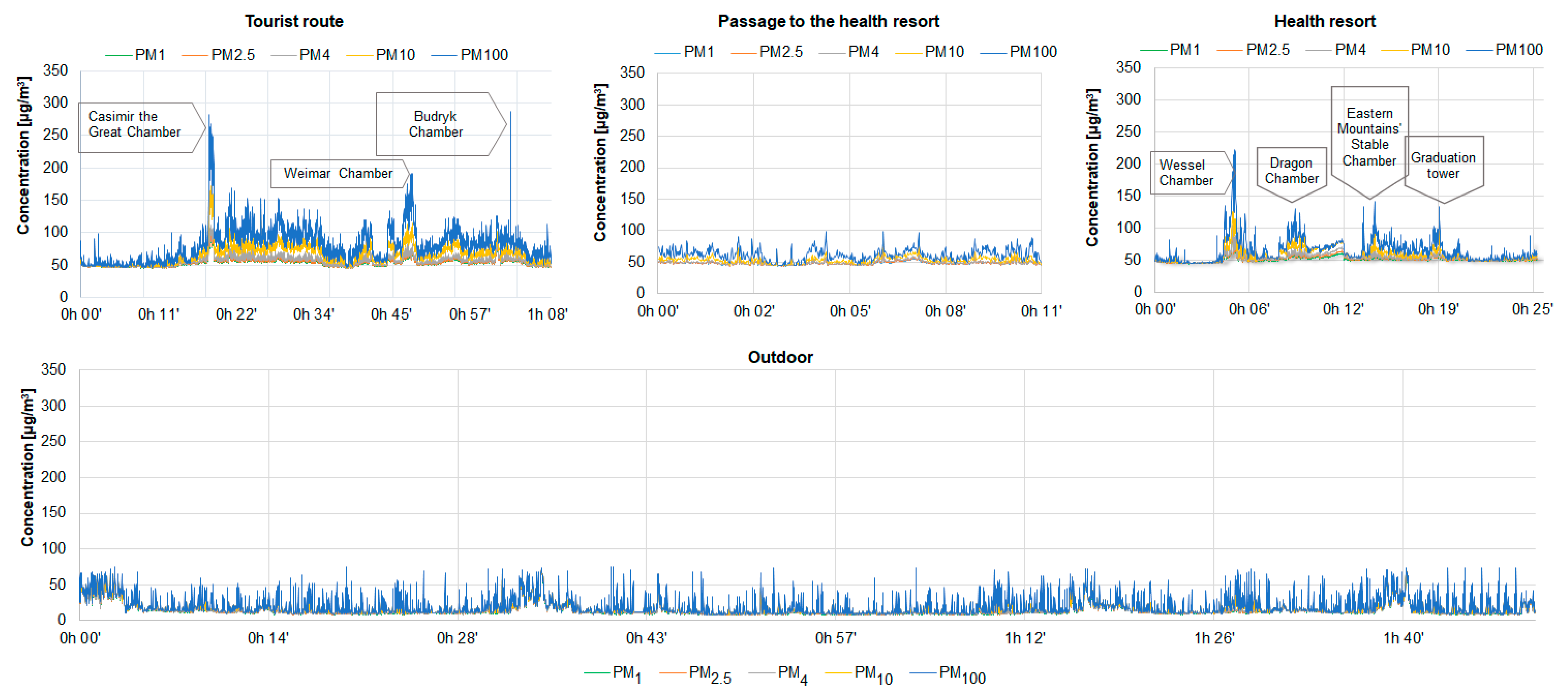 Ijerph 19 00826 g003 550