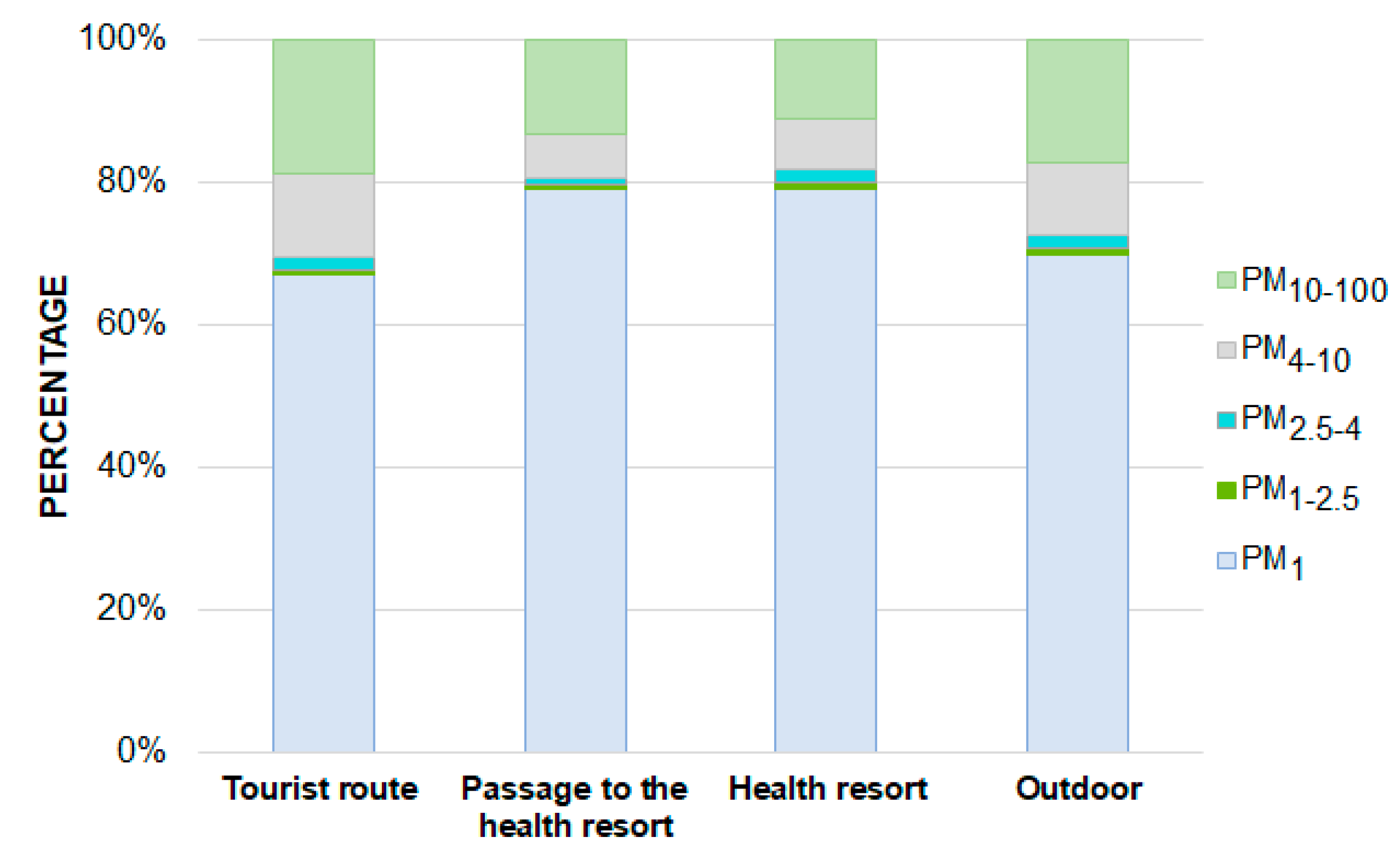 Ijerph 19 00826 g004 550