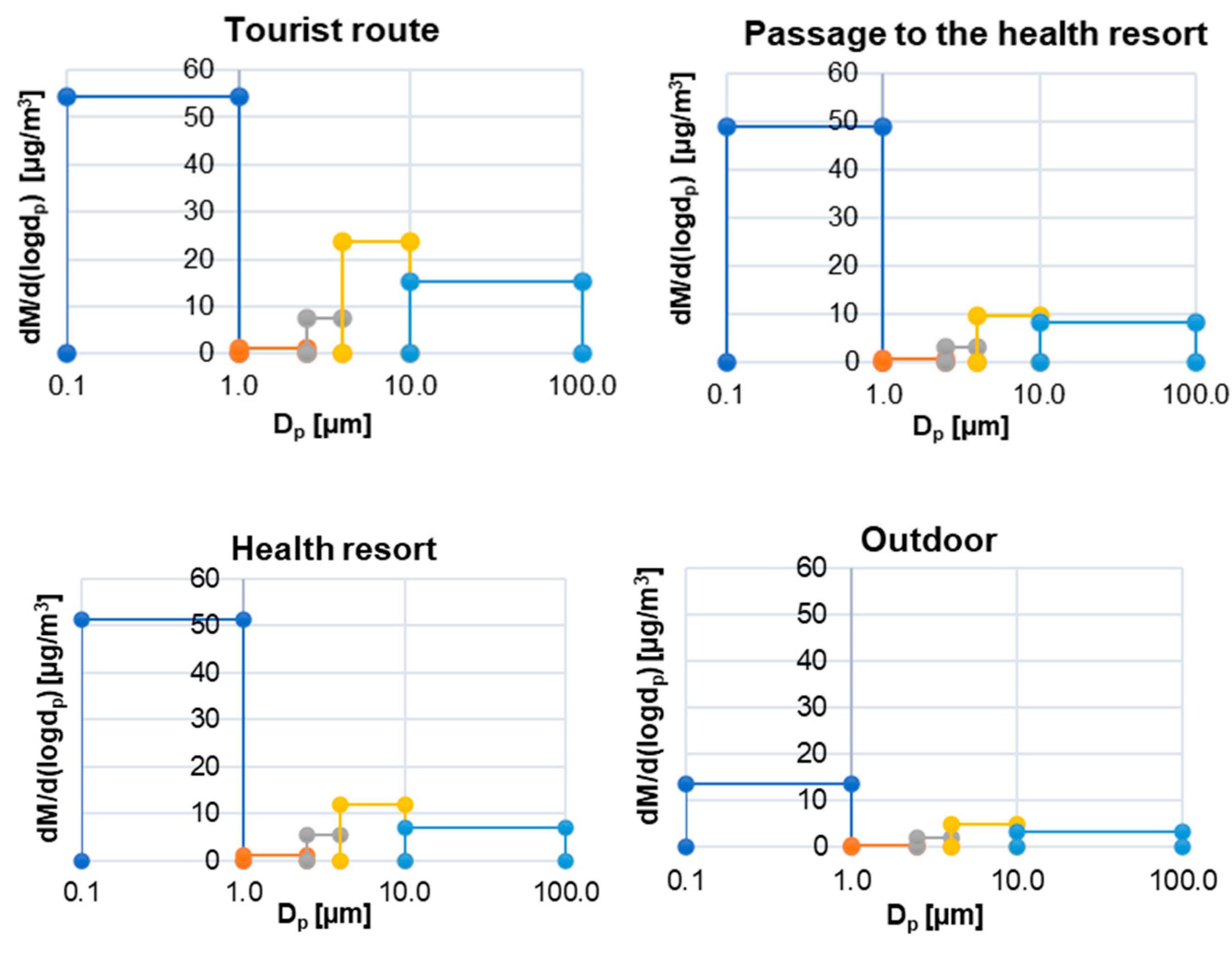 Ijerph 19 00826 g005 550