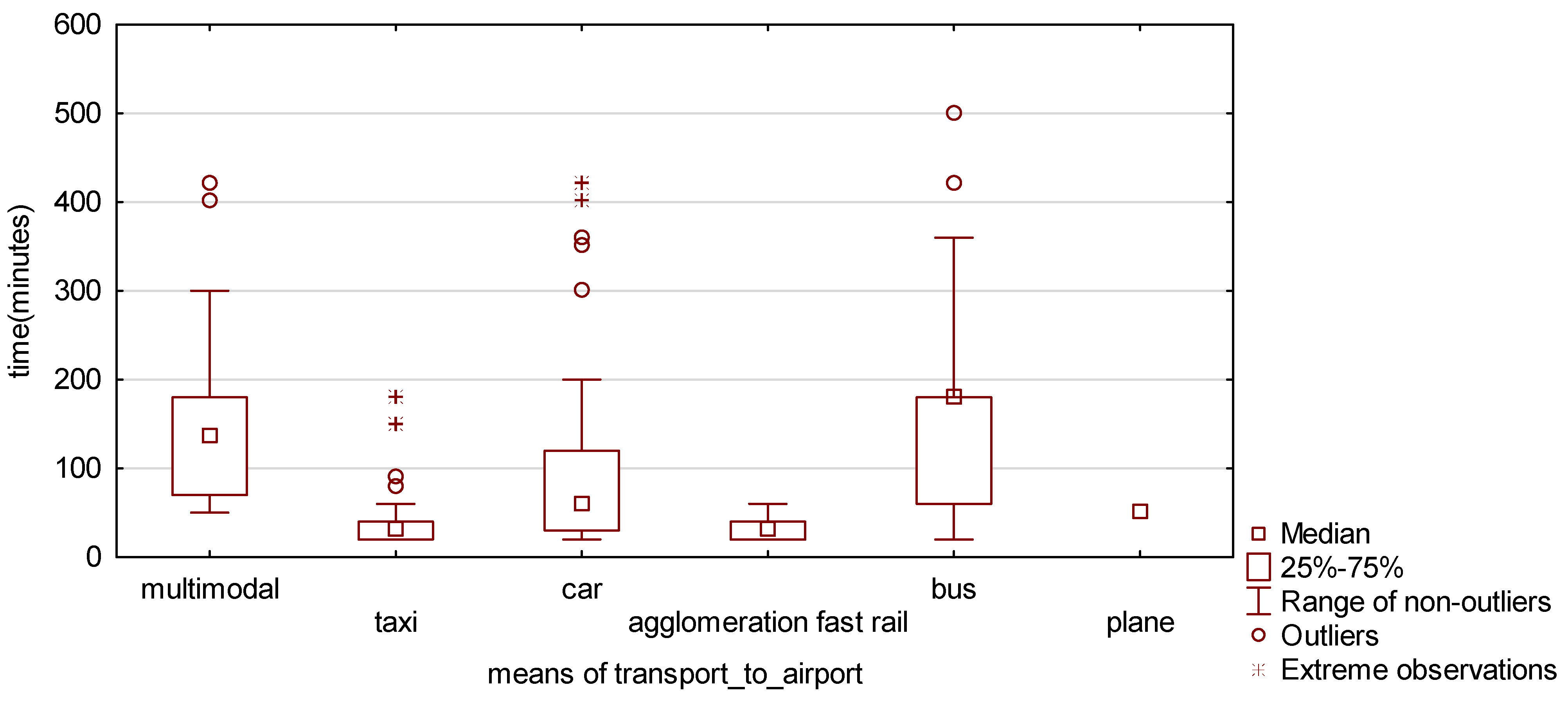 Ijerph 19 00827 g003