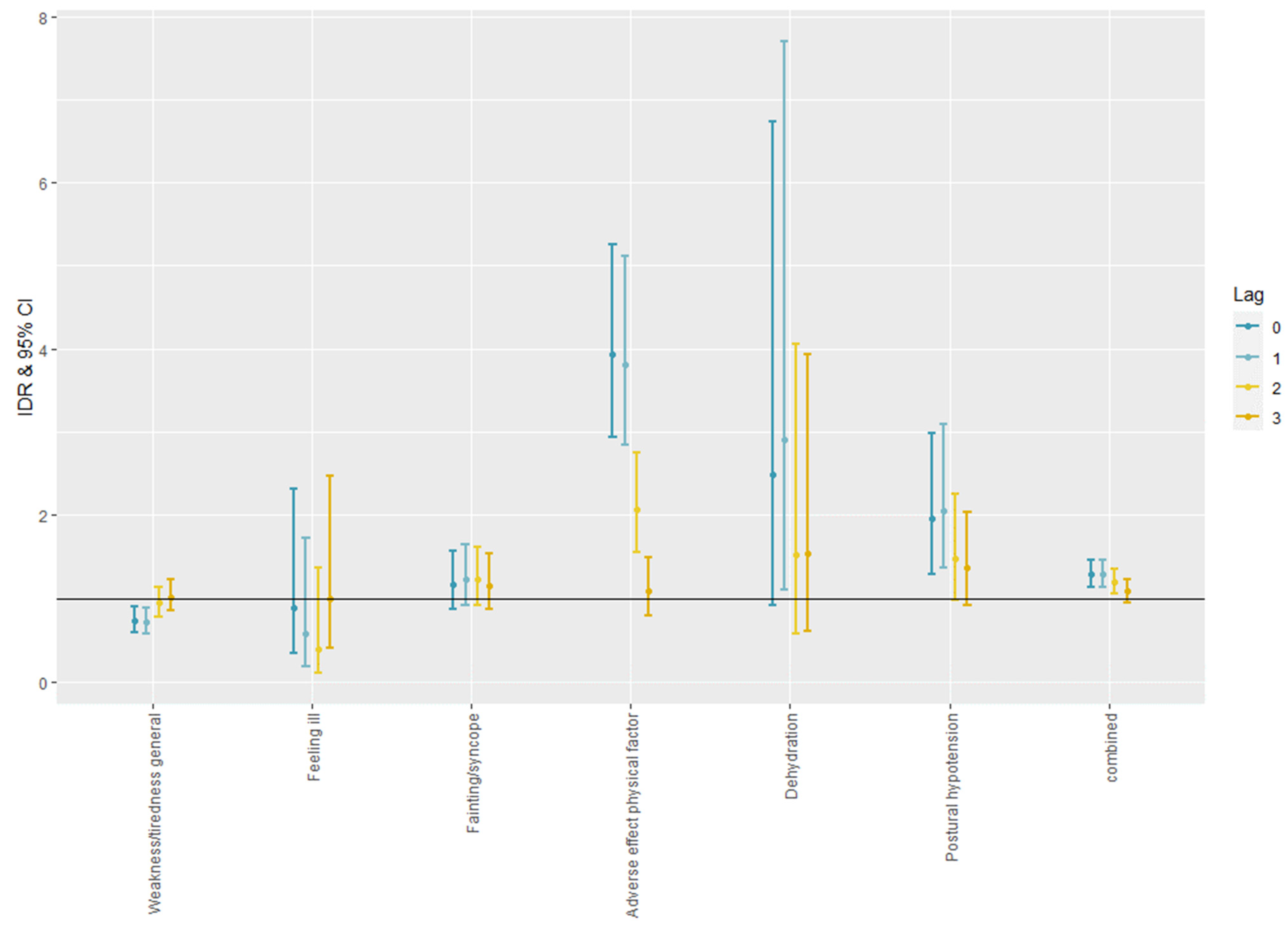 Ijerph 19 00832 g002 550