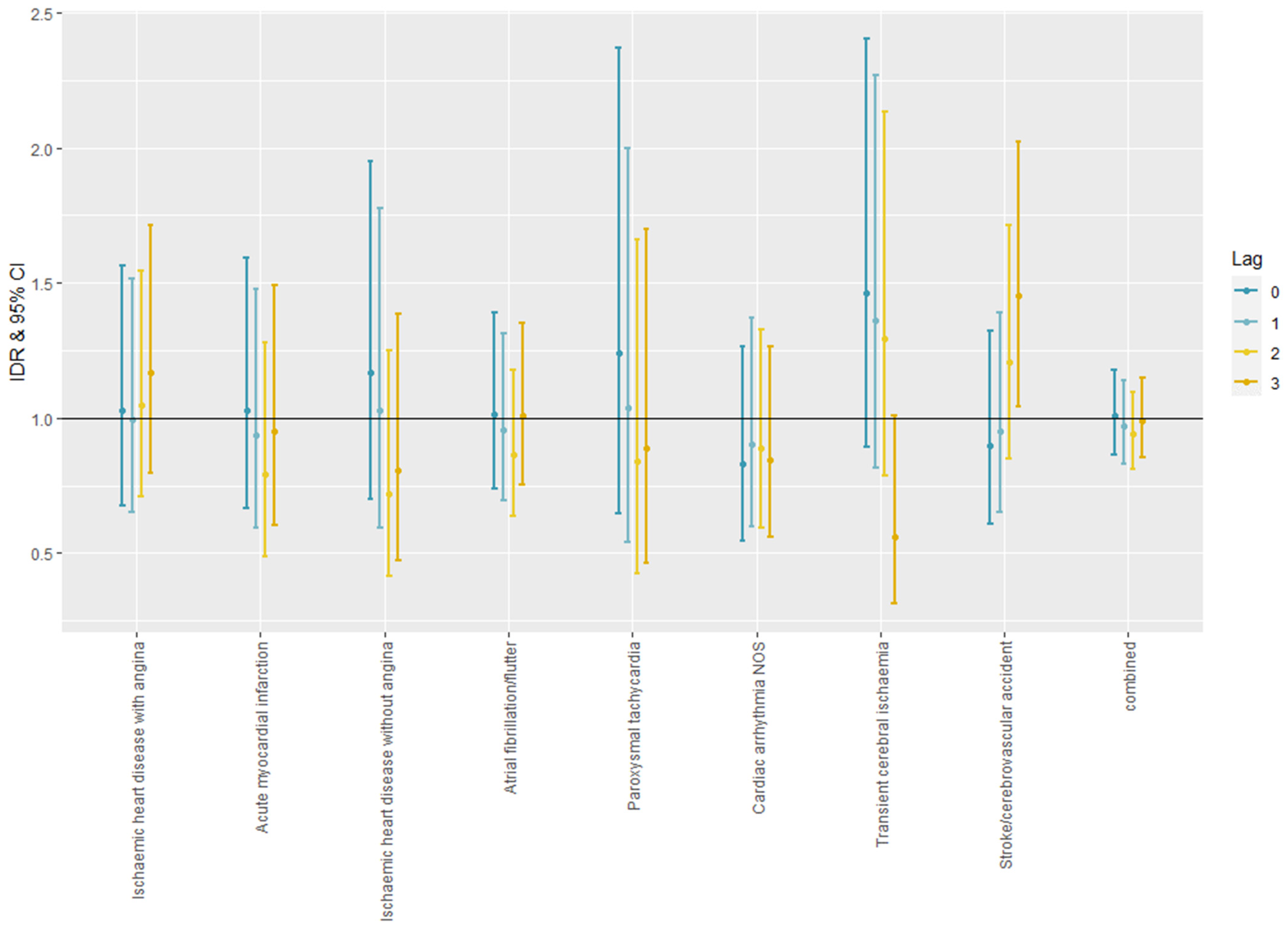 Ijerph 19 00832 g003 550