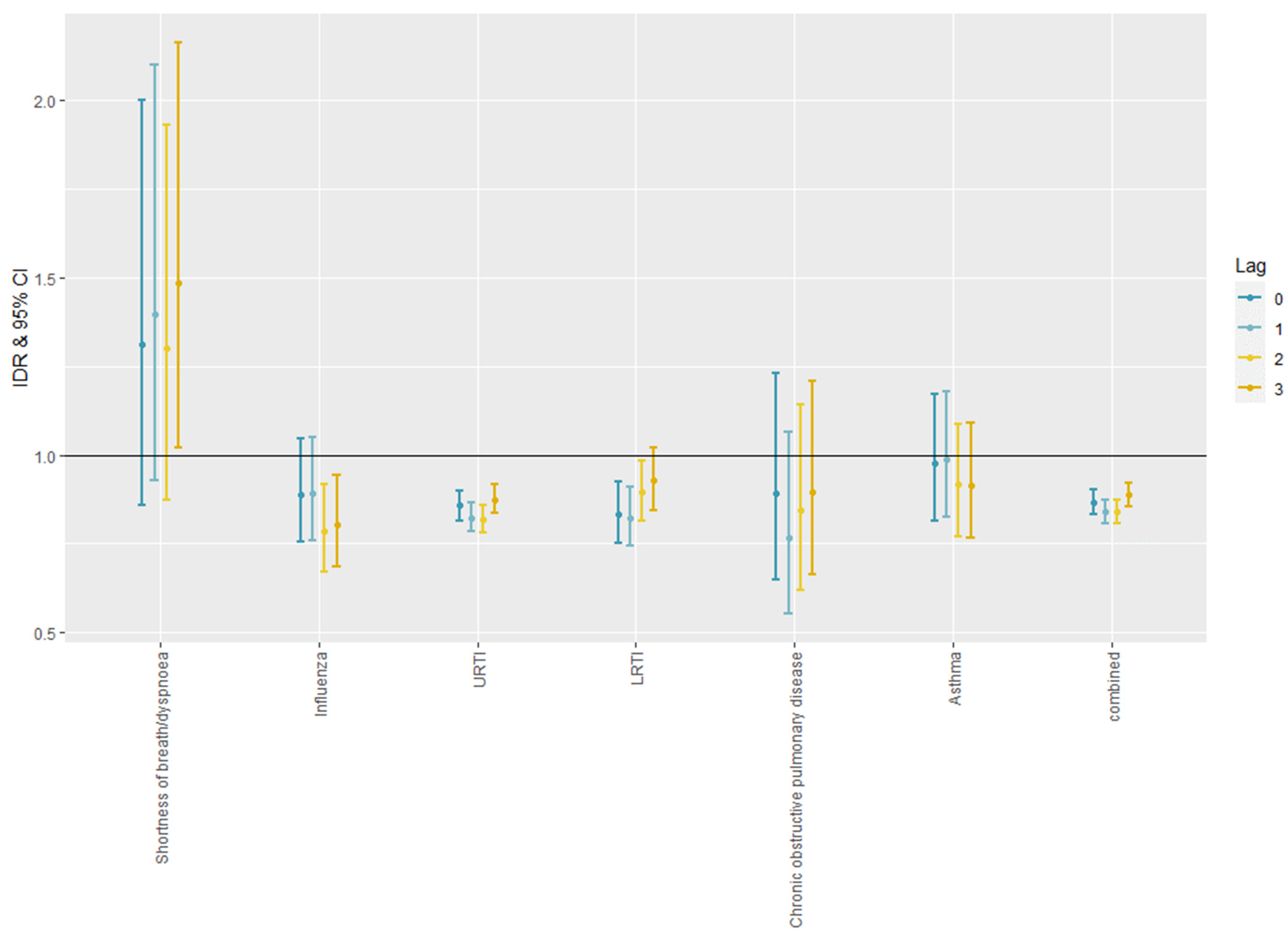 Ijerph 19 00832 g004 550