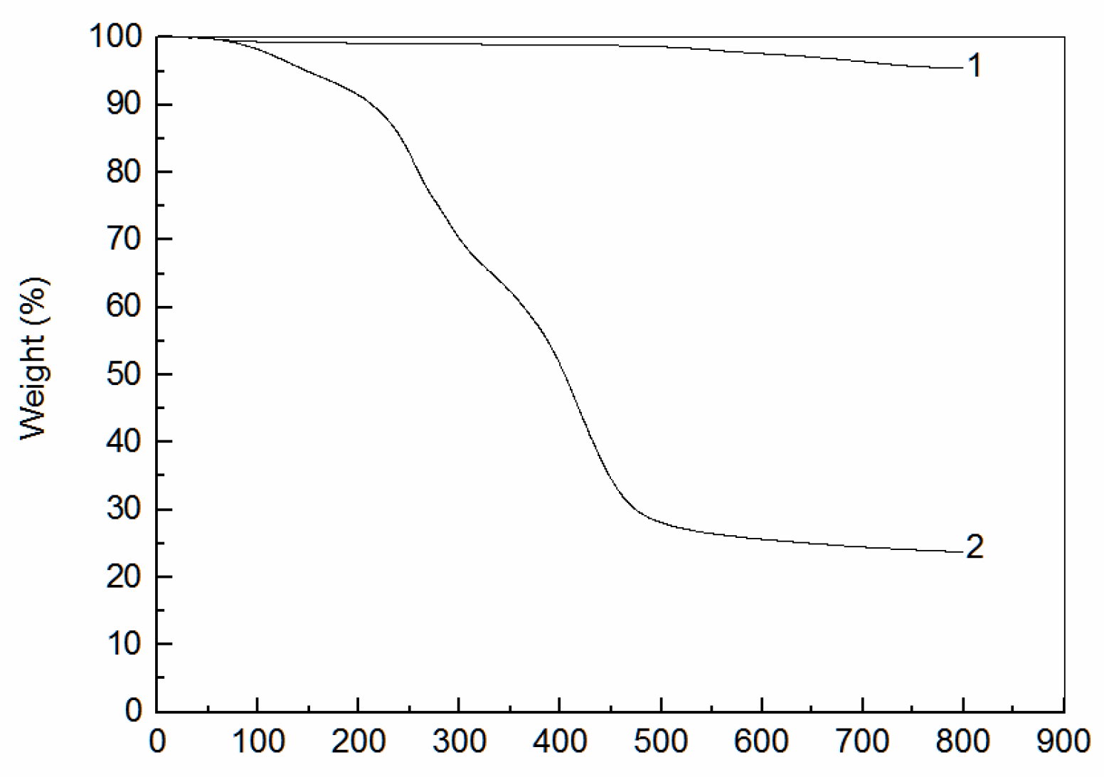 Ijerph 19 00856 g002