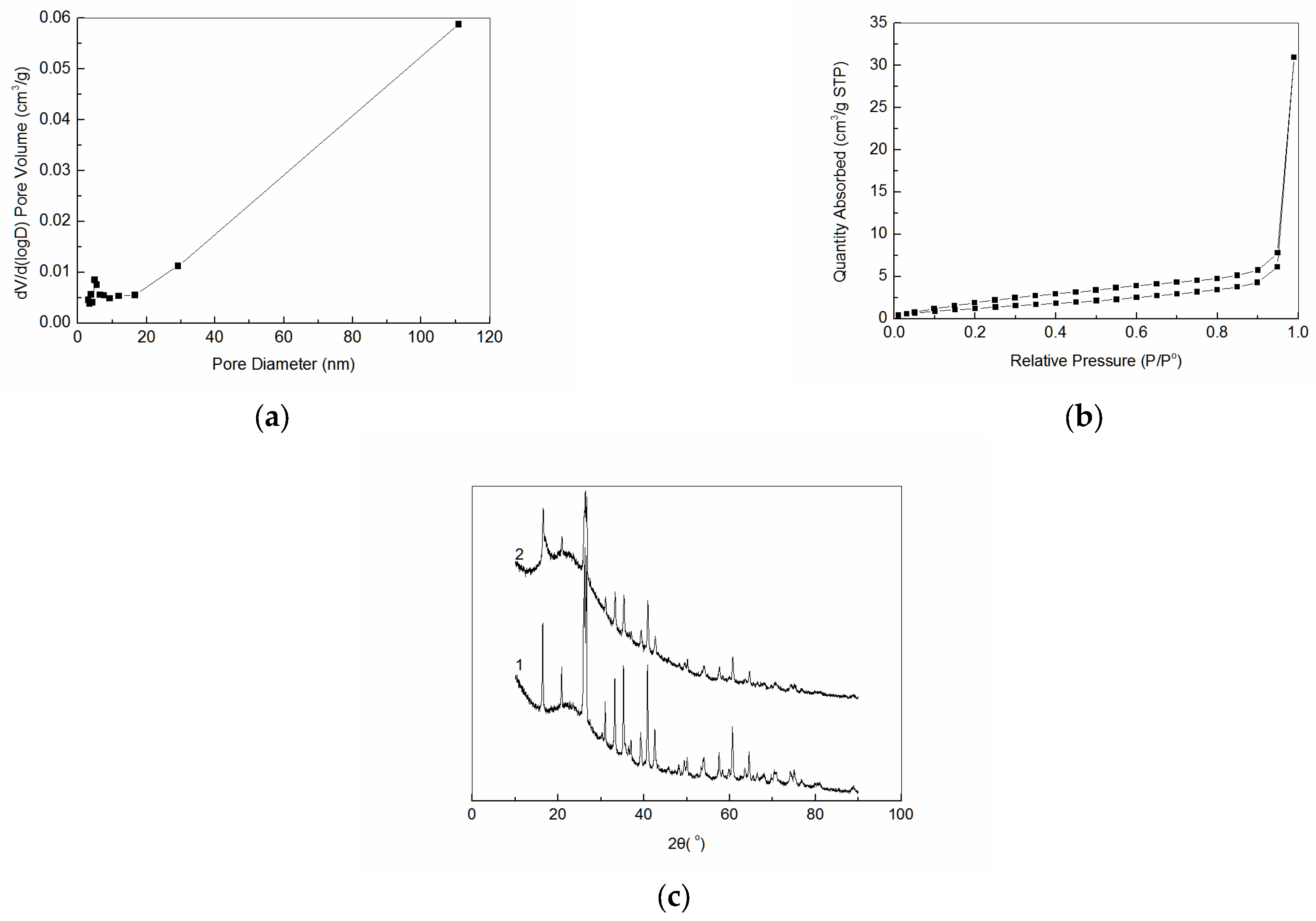 Ijerph 19 00856 g003