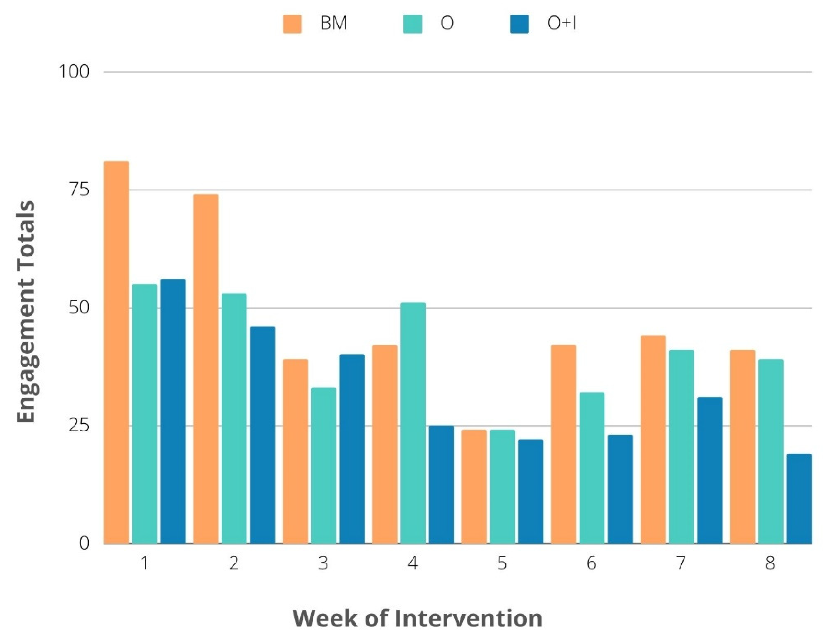 Ijerph 19 00871 g003 550