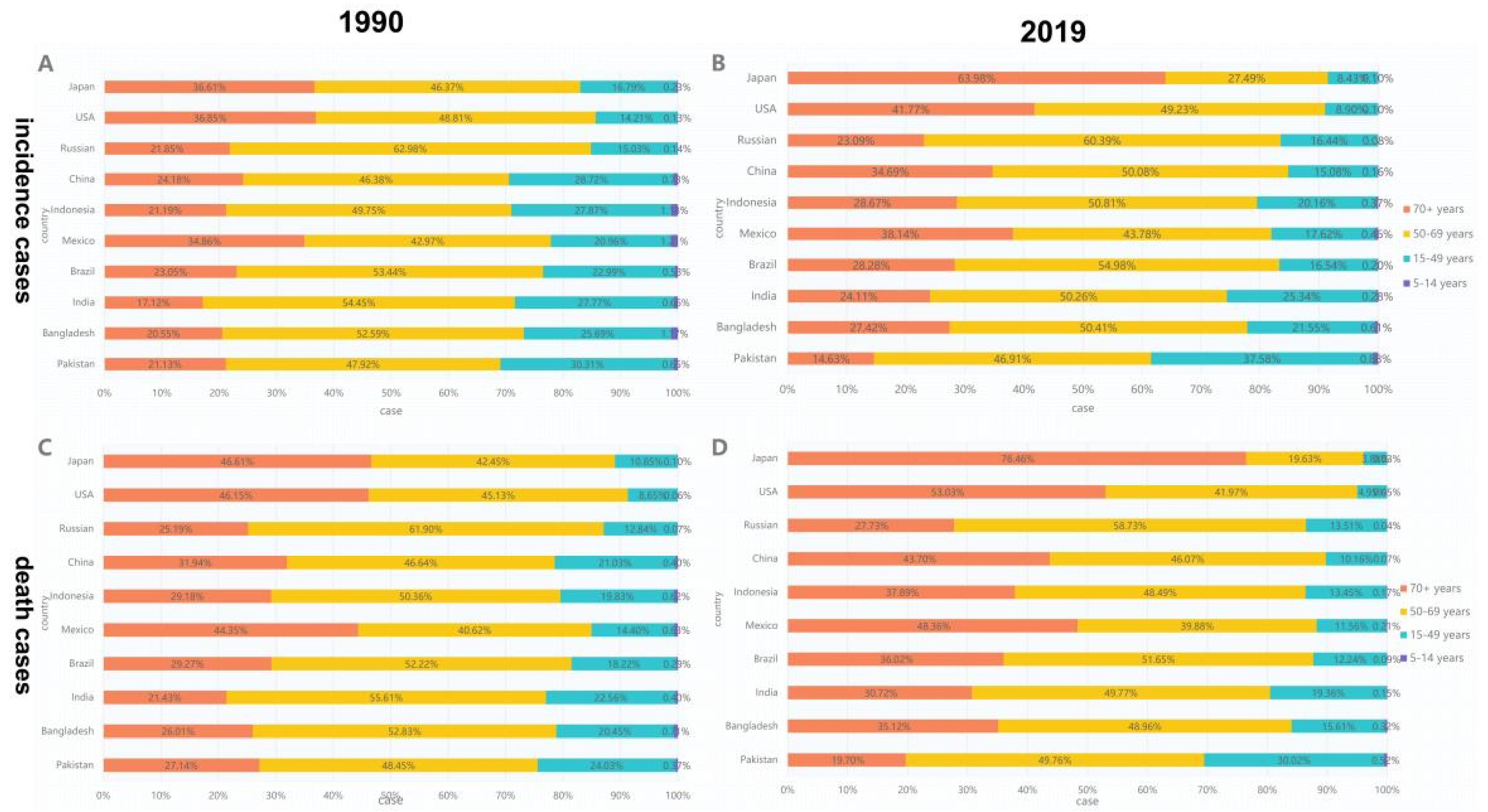 Ijerph 19 00875 g005