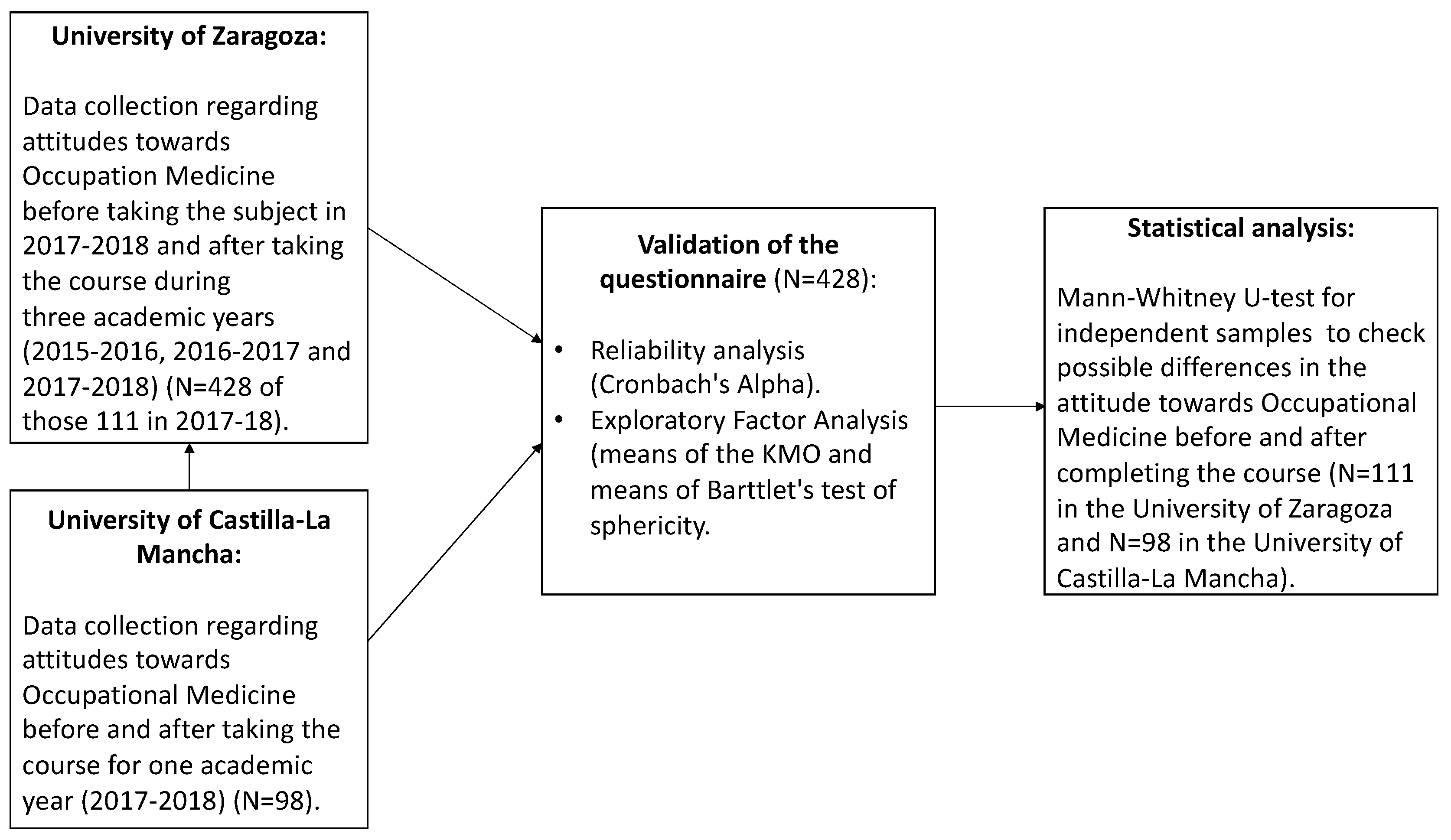 Ijerph 19 00878 g002 550