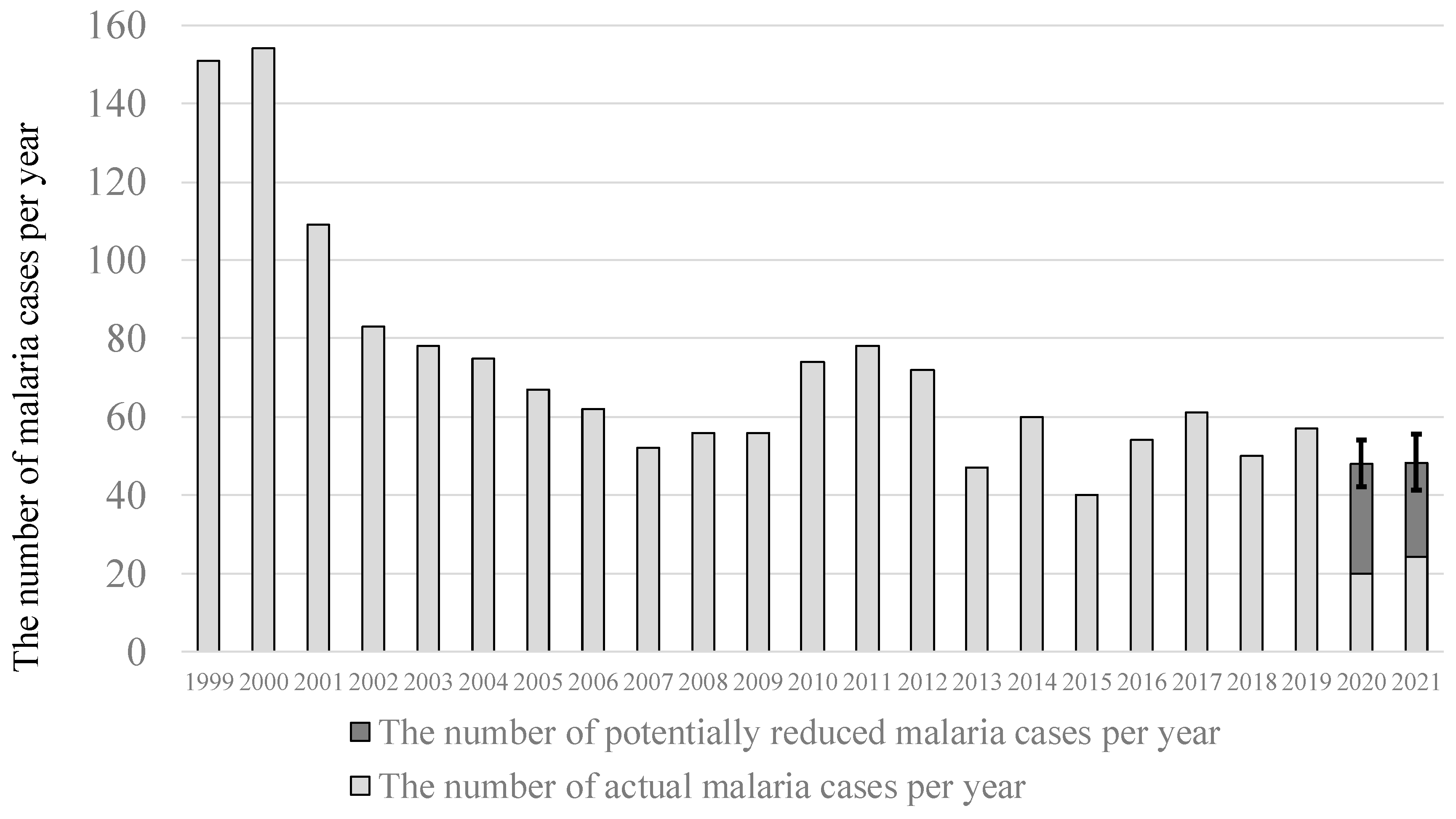 Ijerph 19 00880 g002