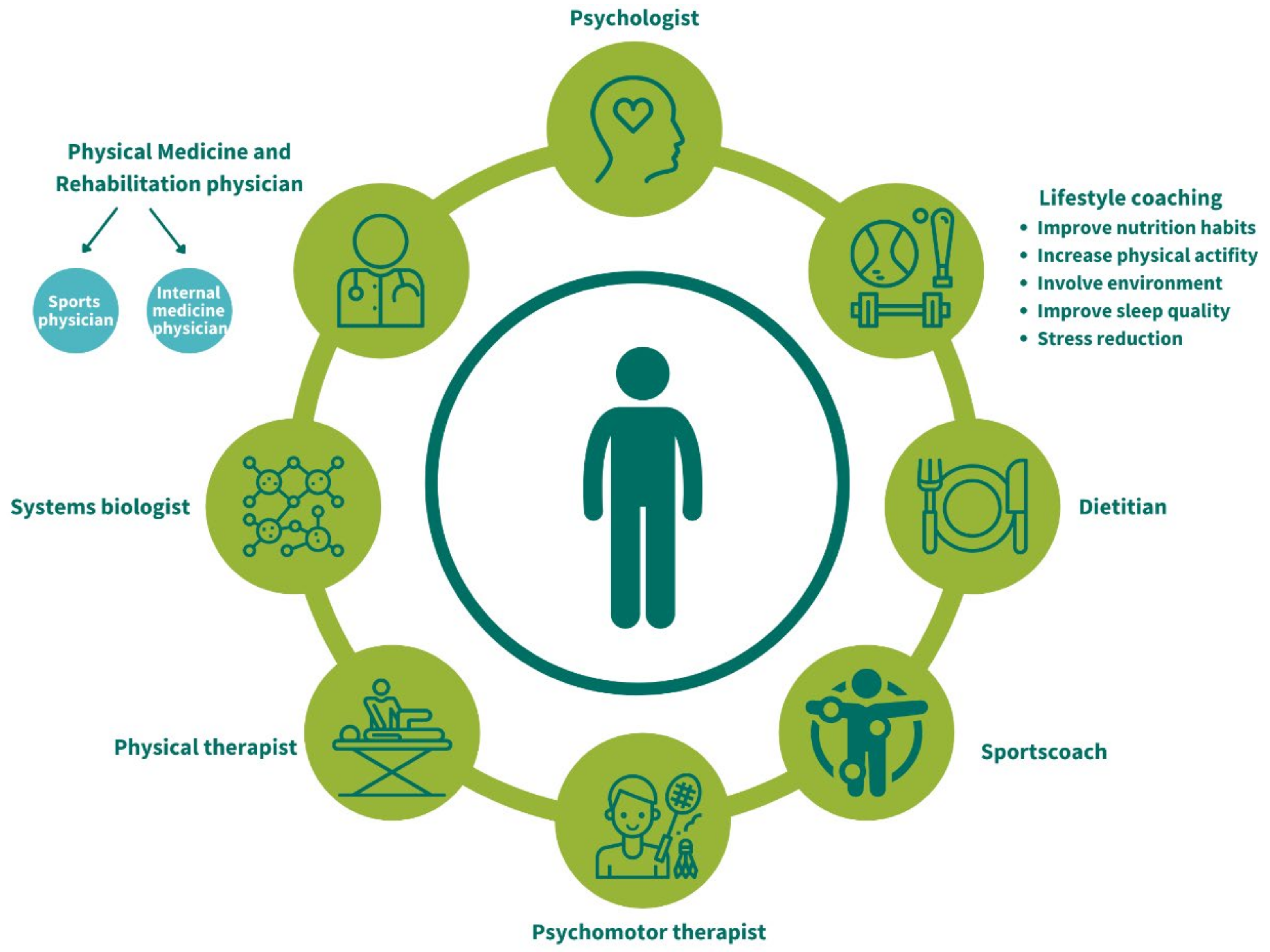 Ijerph 19 00882 g002